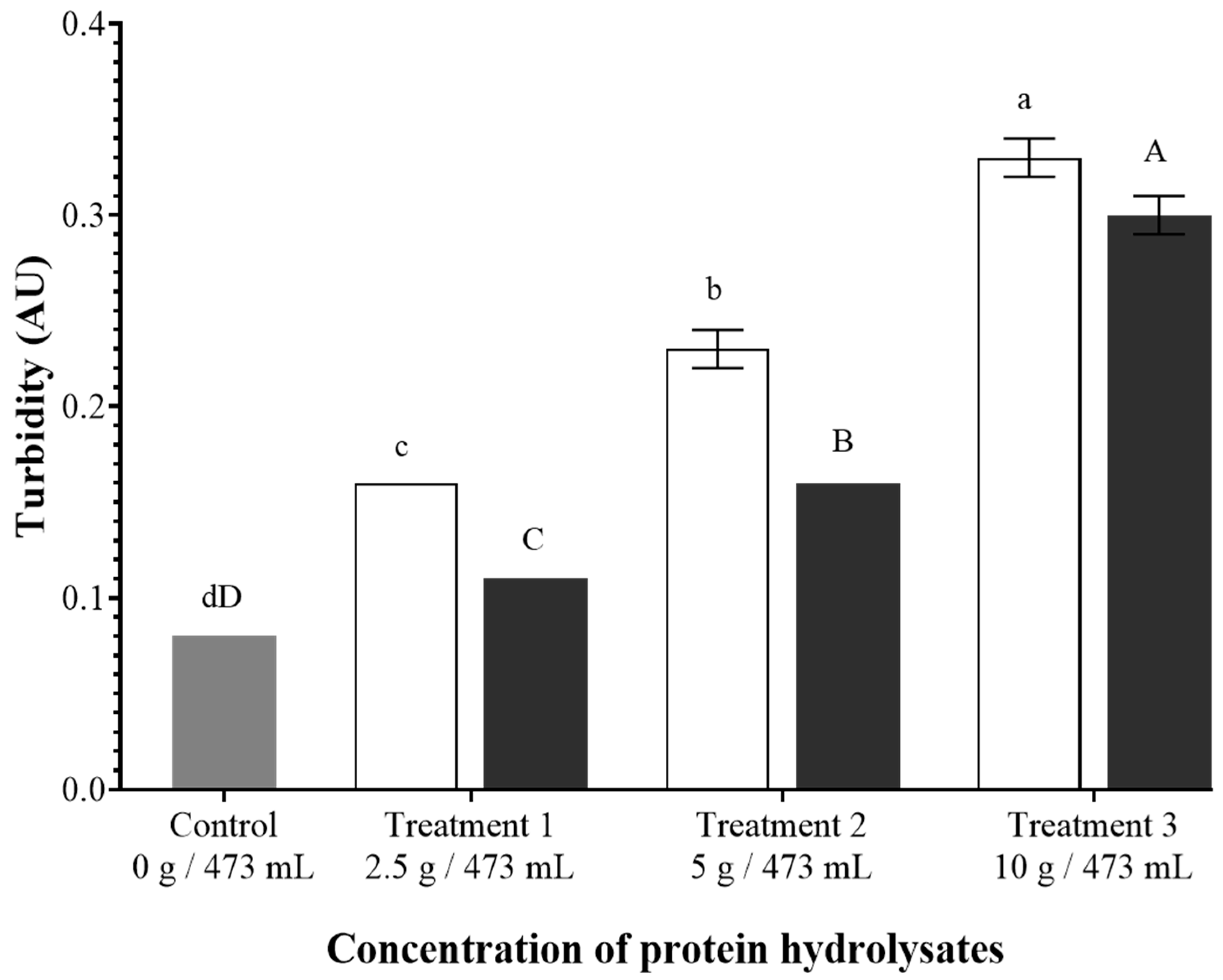 Foods 14 02882 g004 Foods 14 02882 g004