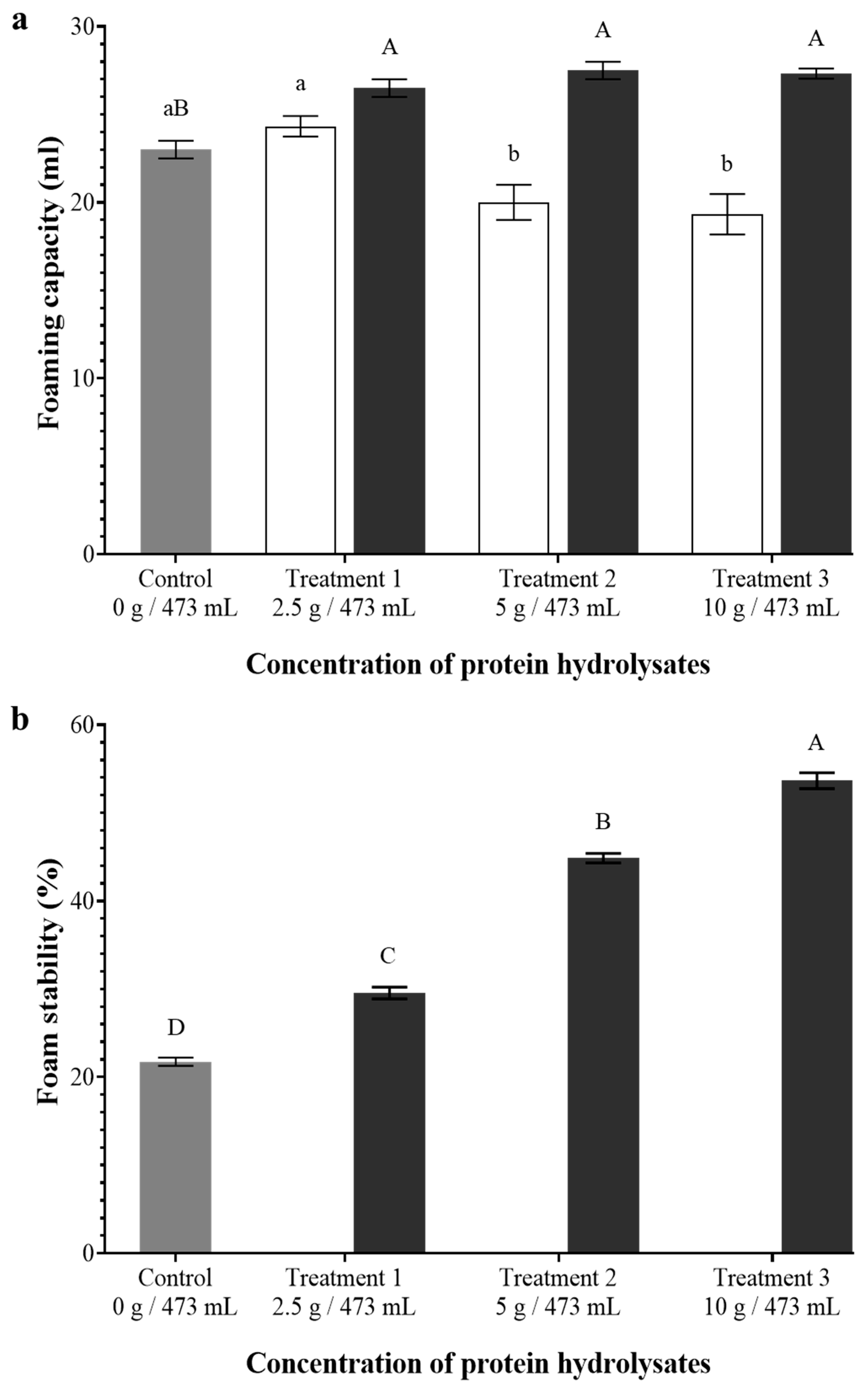 Foods 14 02882 g005 Foods 14 02882 g005
