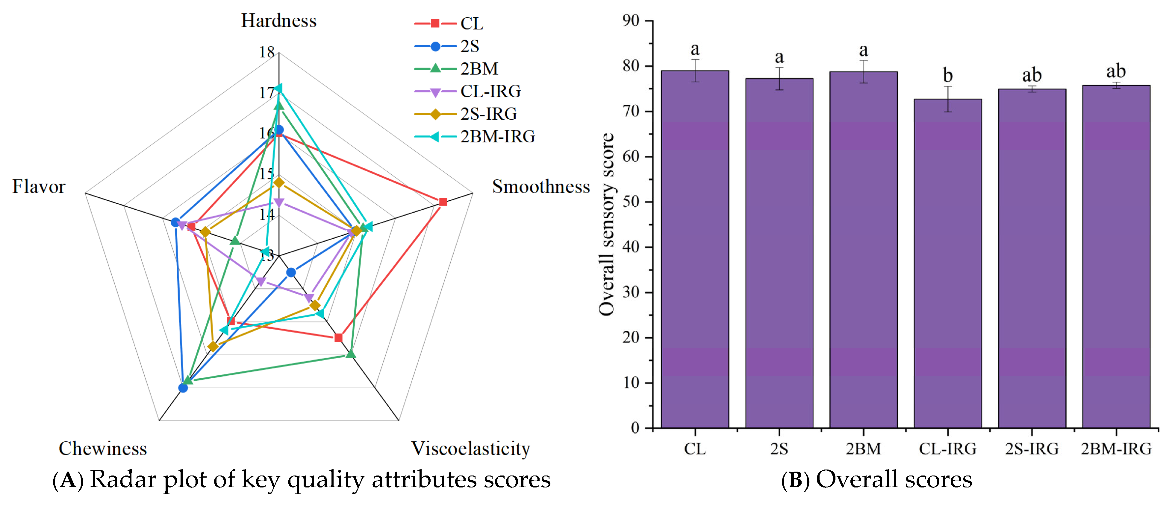 Foods 14 02885 g005 Foods 14 02885 g005