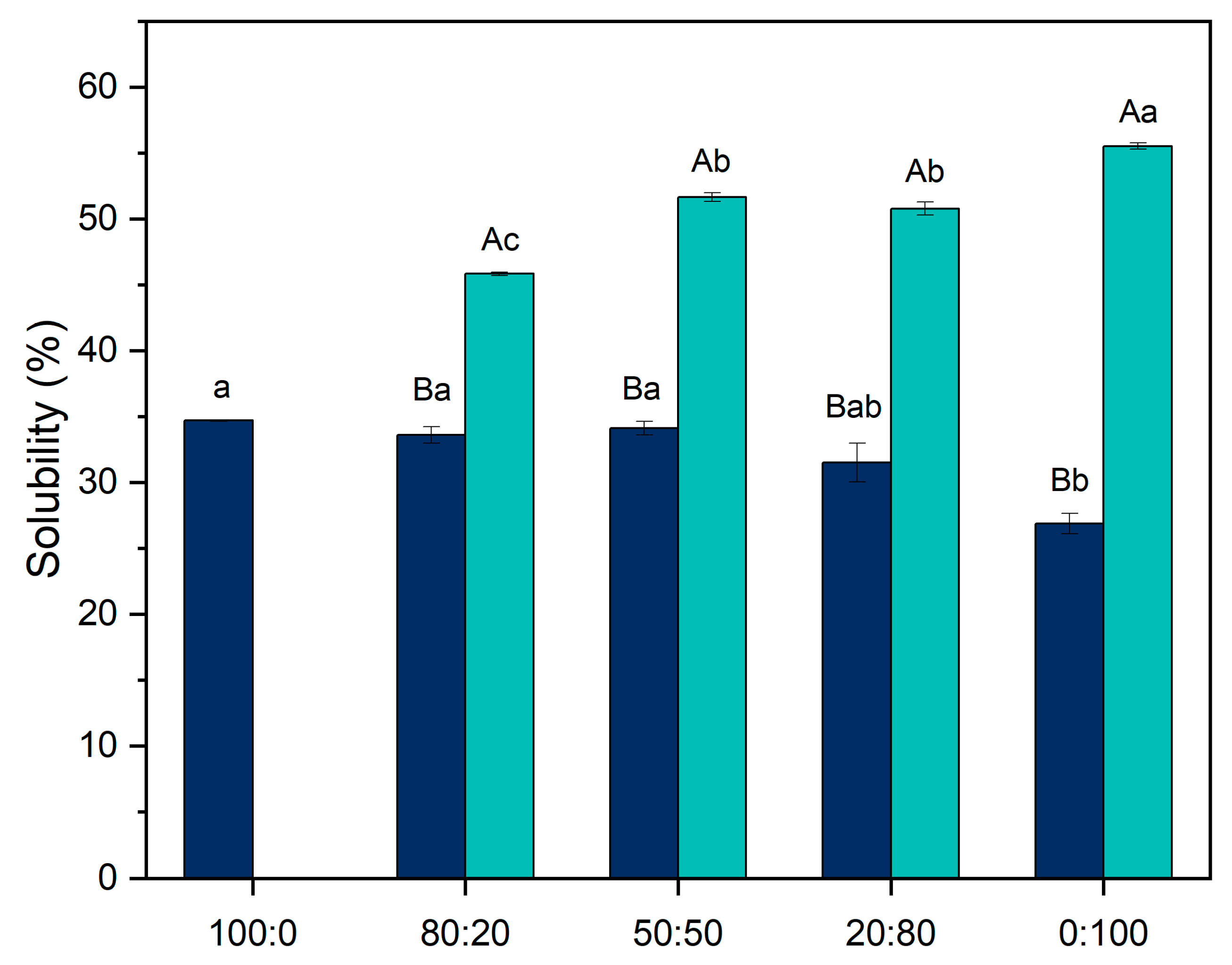 Foods 14 02887 g001 Foods 14 02887 g001