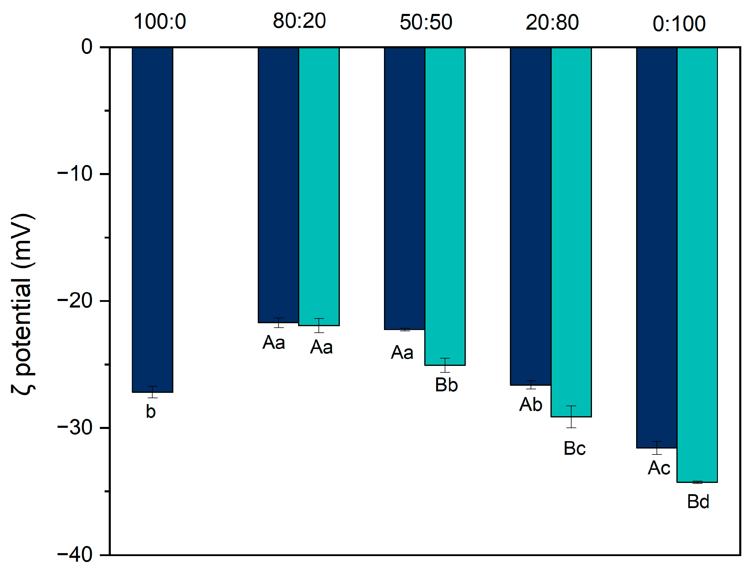 Foods 14 02887 g003 Foods 14 02887 g003