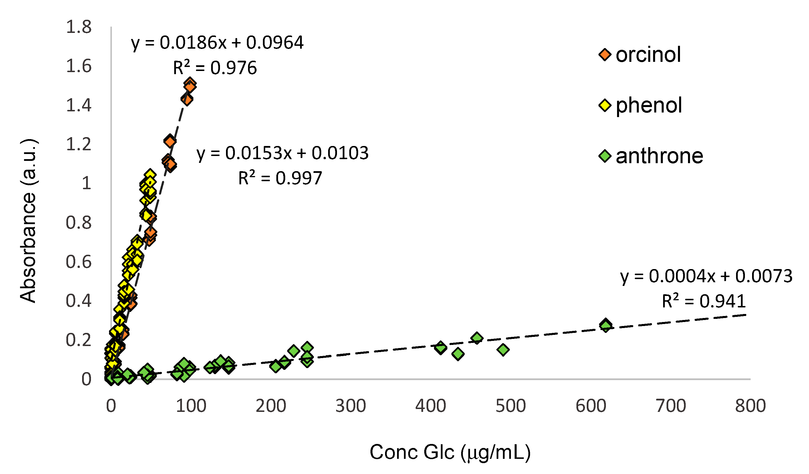 Foods 14 02889 g002 Foods 14 02889 g002