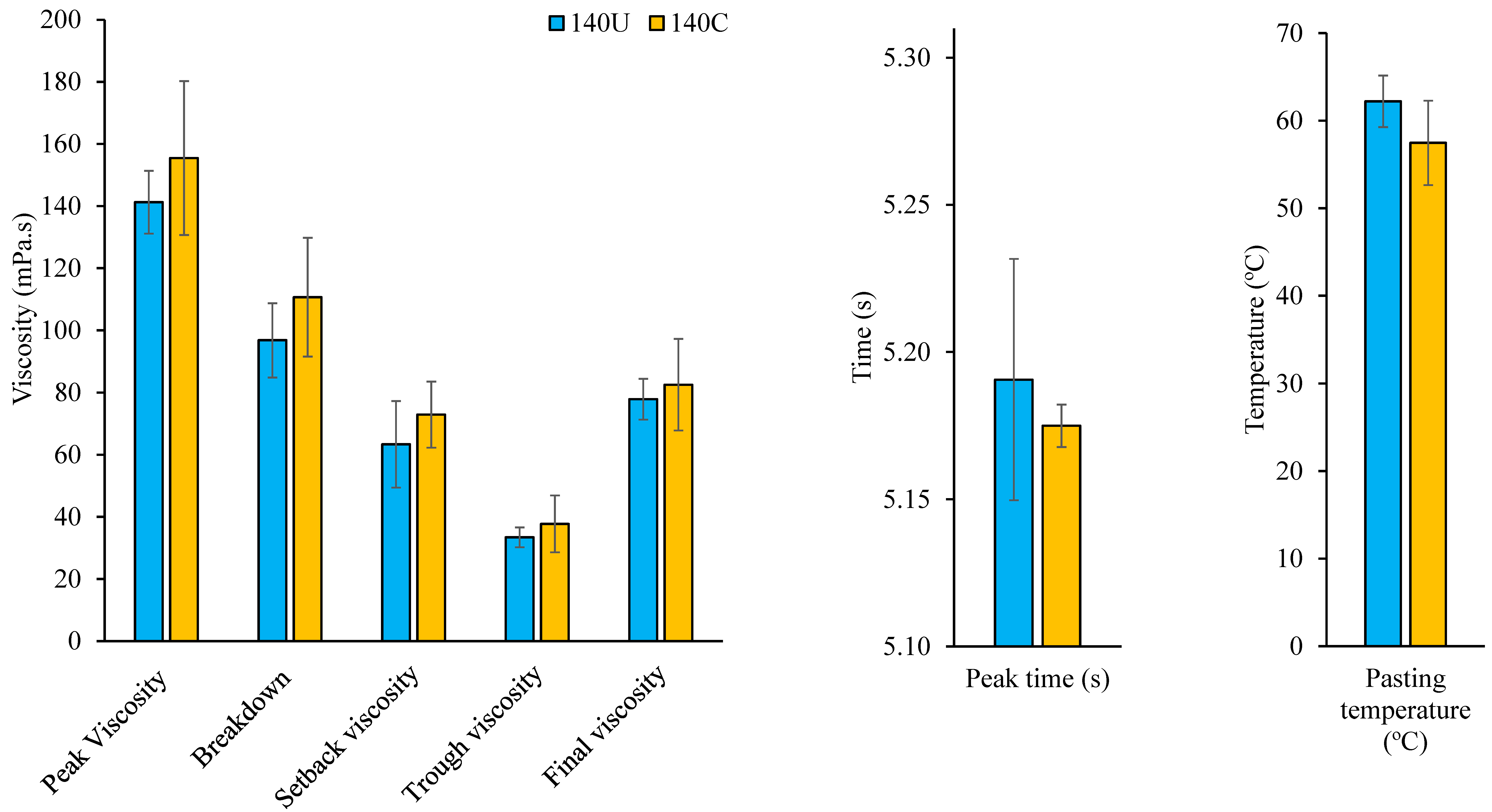 Foods 14 02893 g001 Foods 14 02893 g001