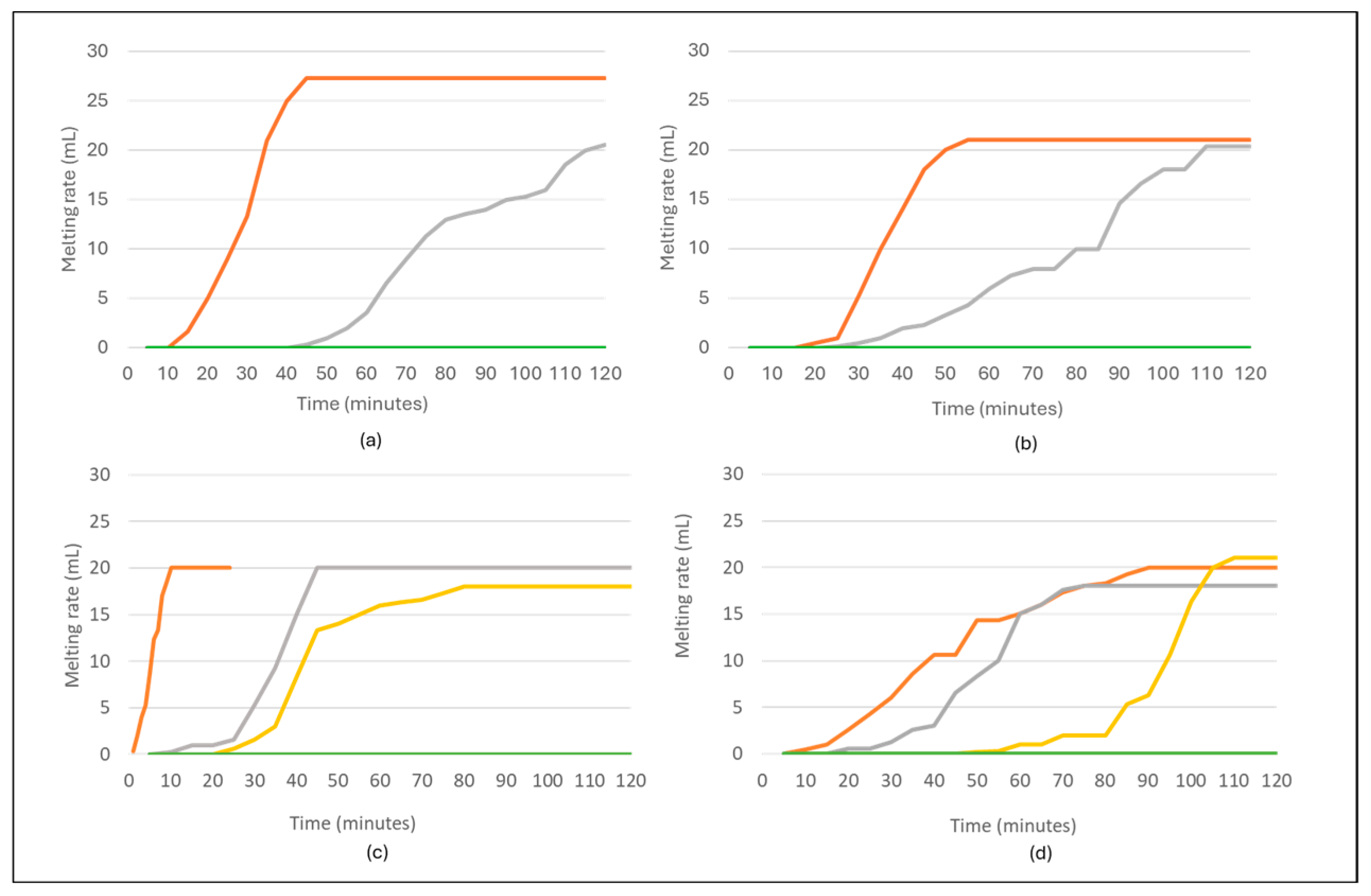 Foods 14 02902 g001 Foods 14 02902 g001