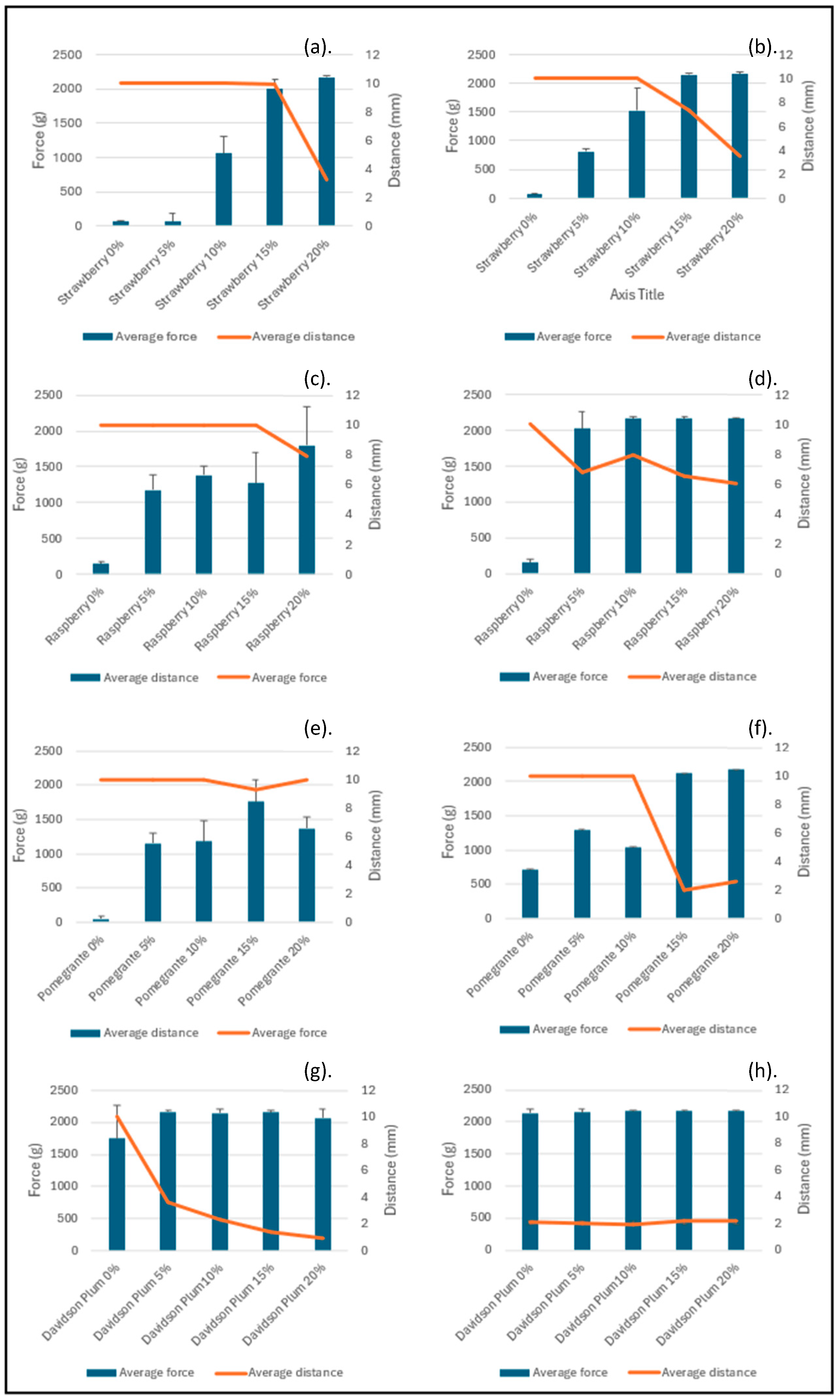 Foods 14 02902 g002 Foods 14 02902 g002