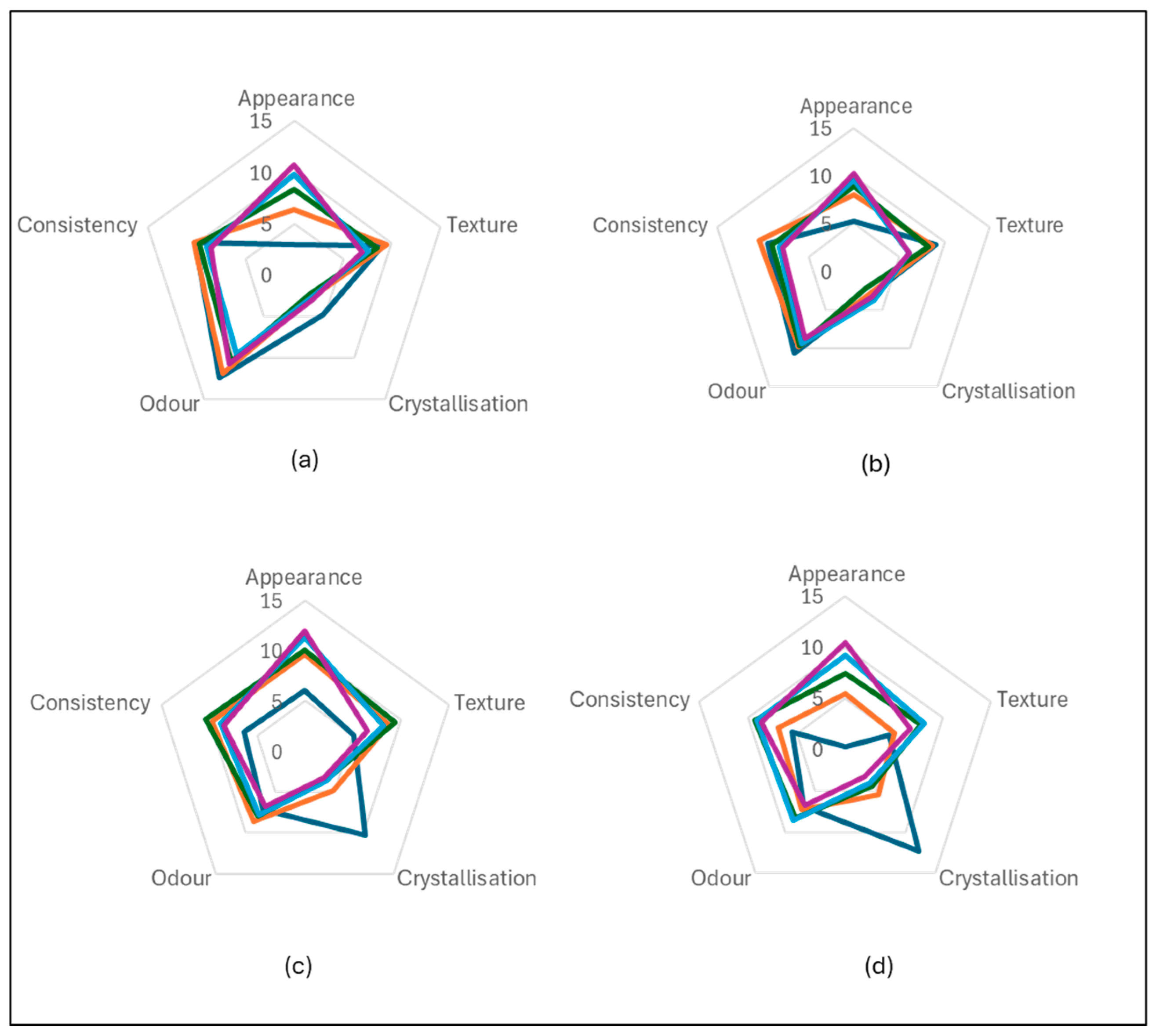 Foods 14 02902 g003 Foods 14 02902 g003