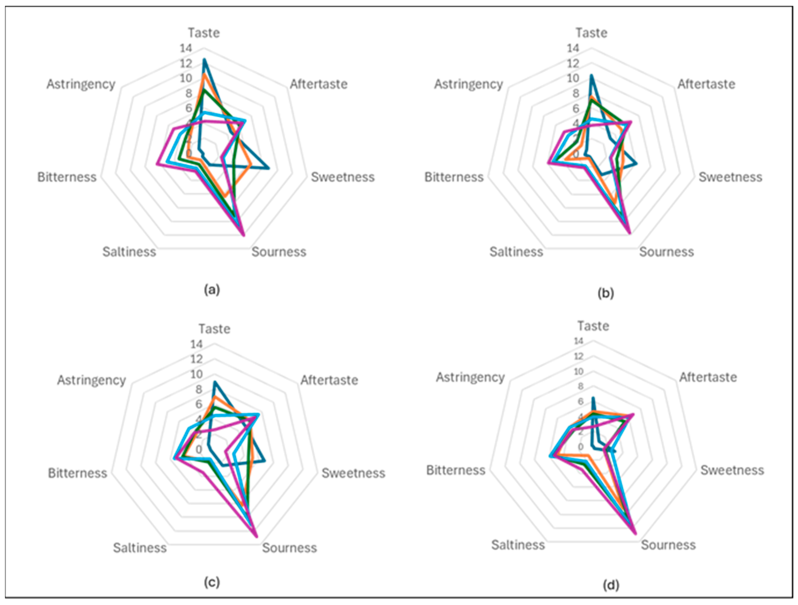 Foods 14 02902 g004 Foods 14 02902 g004