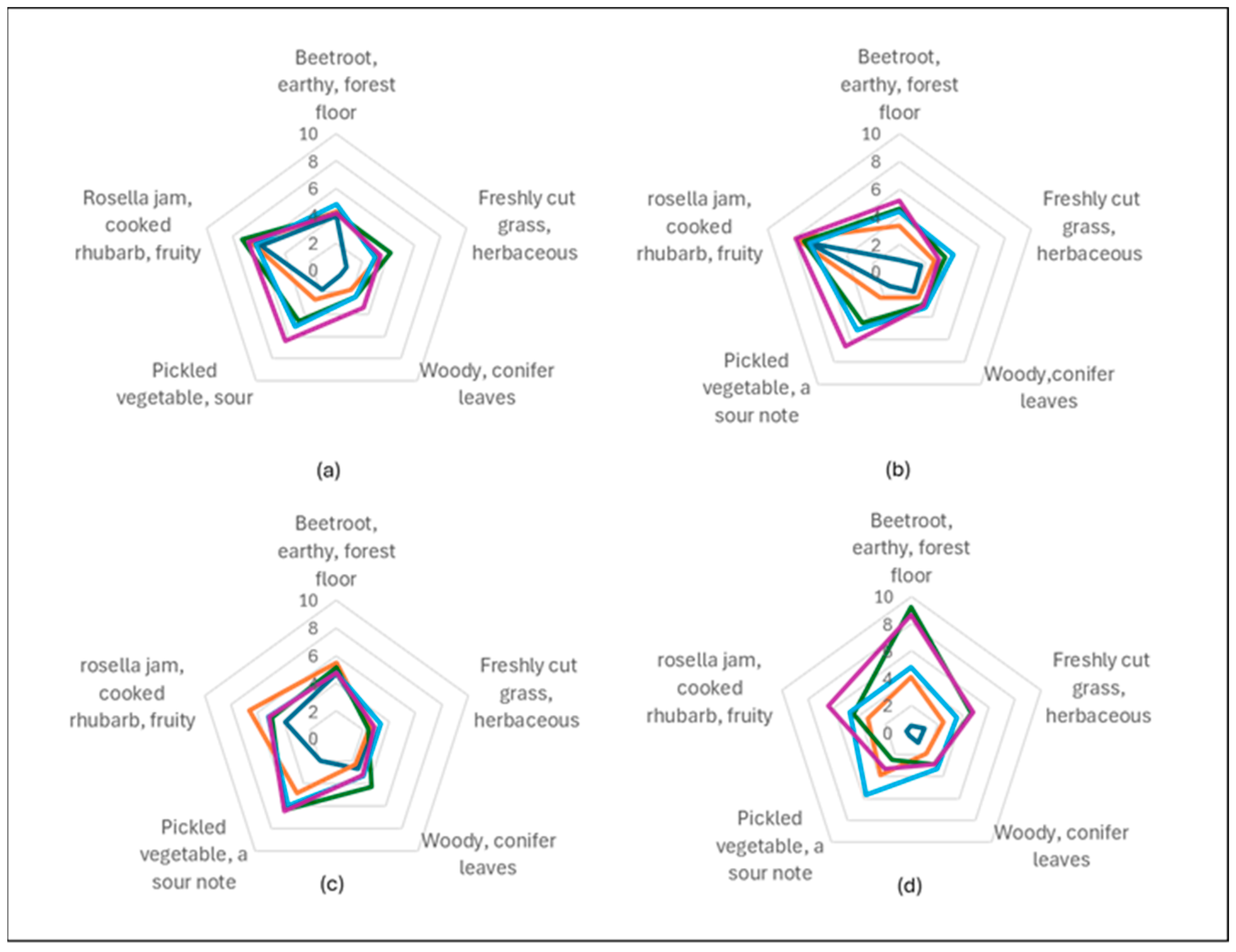 Foods 14 02902 g005 Foods 14 02902 g005