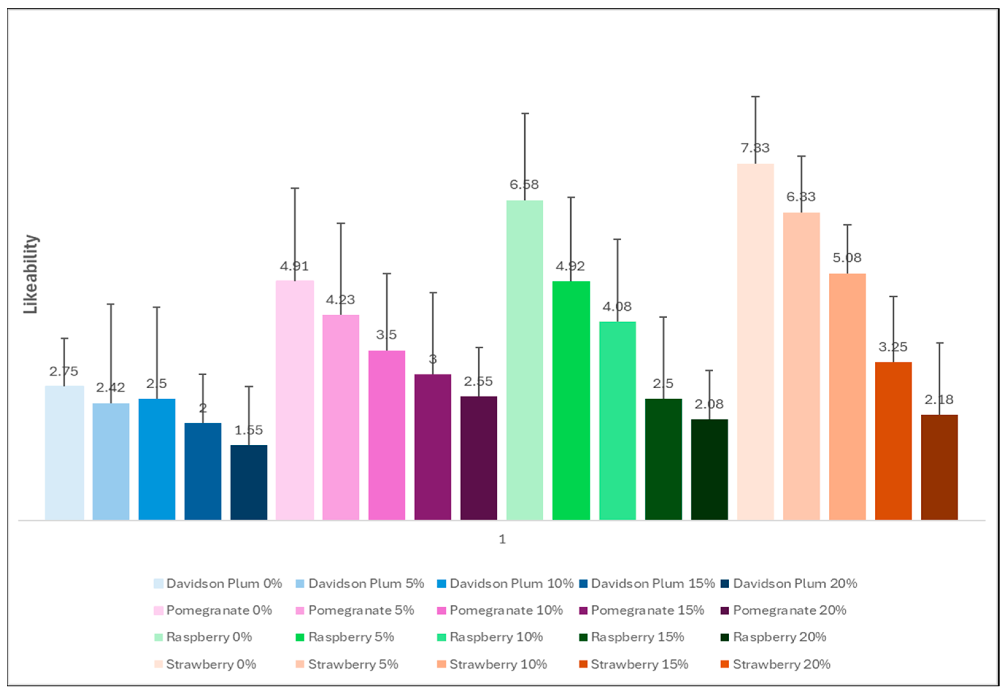 Foods 14 02902 g006 Foods 14 02902 g006