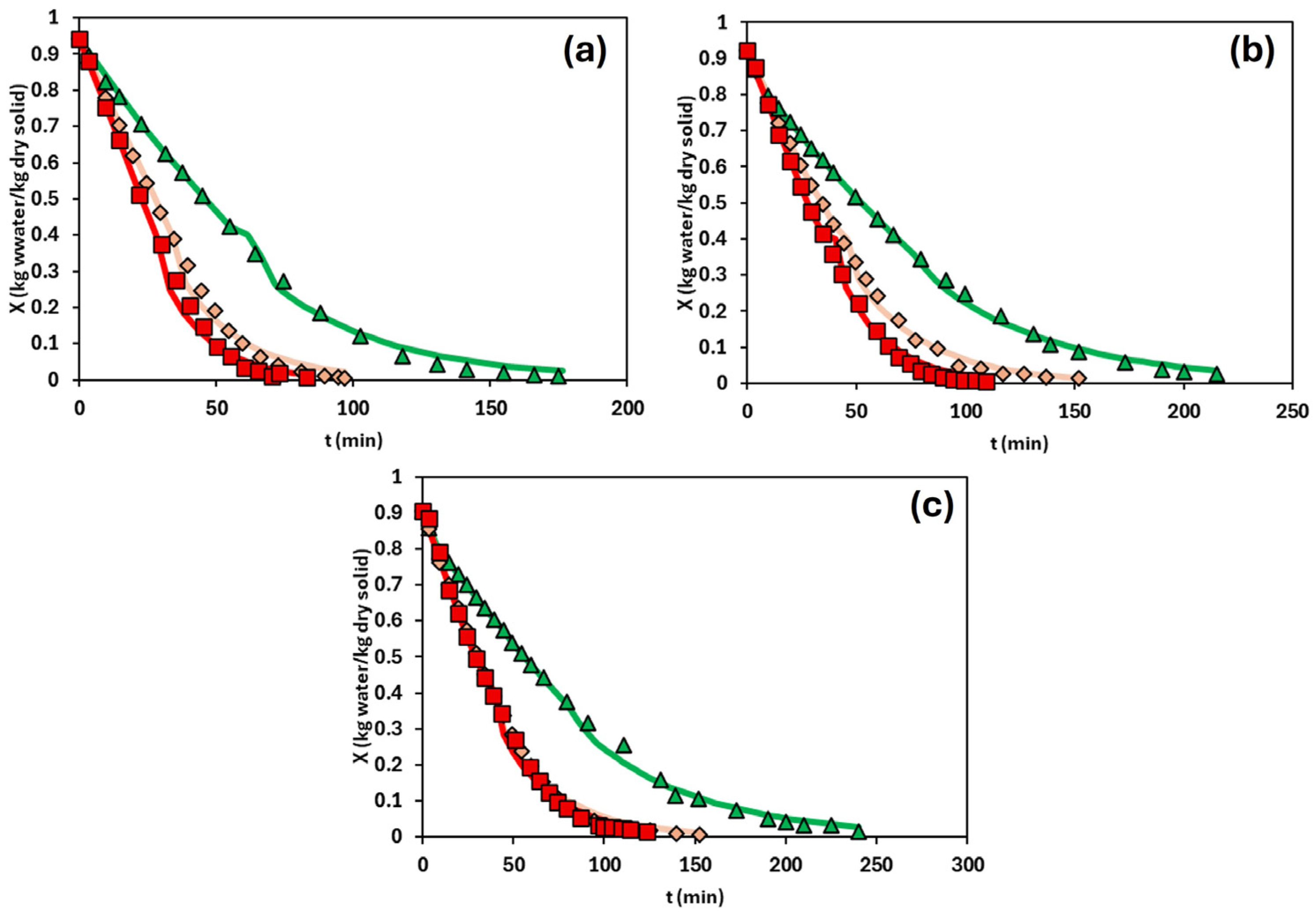 Foods 14 02908 g002 Foods 14 02908 g002