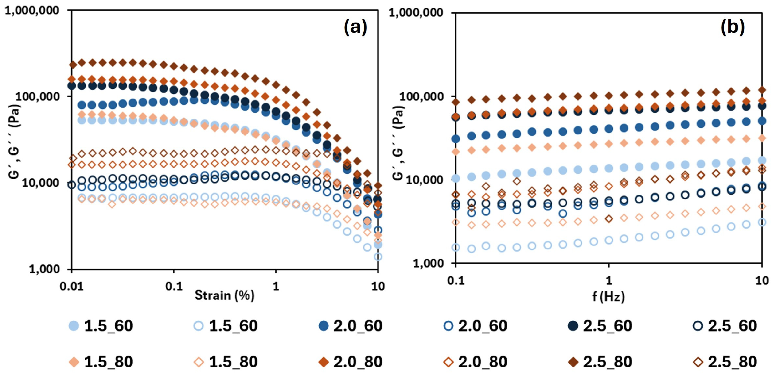 Foods 14 02908 g003 Foods 14 02908 g003