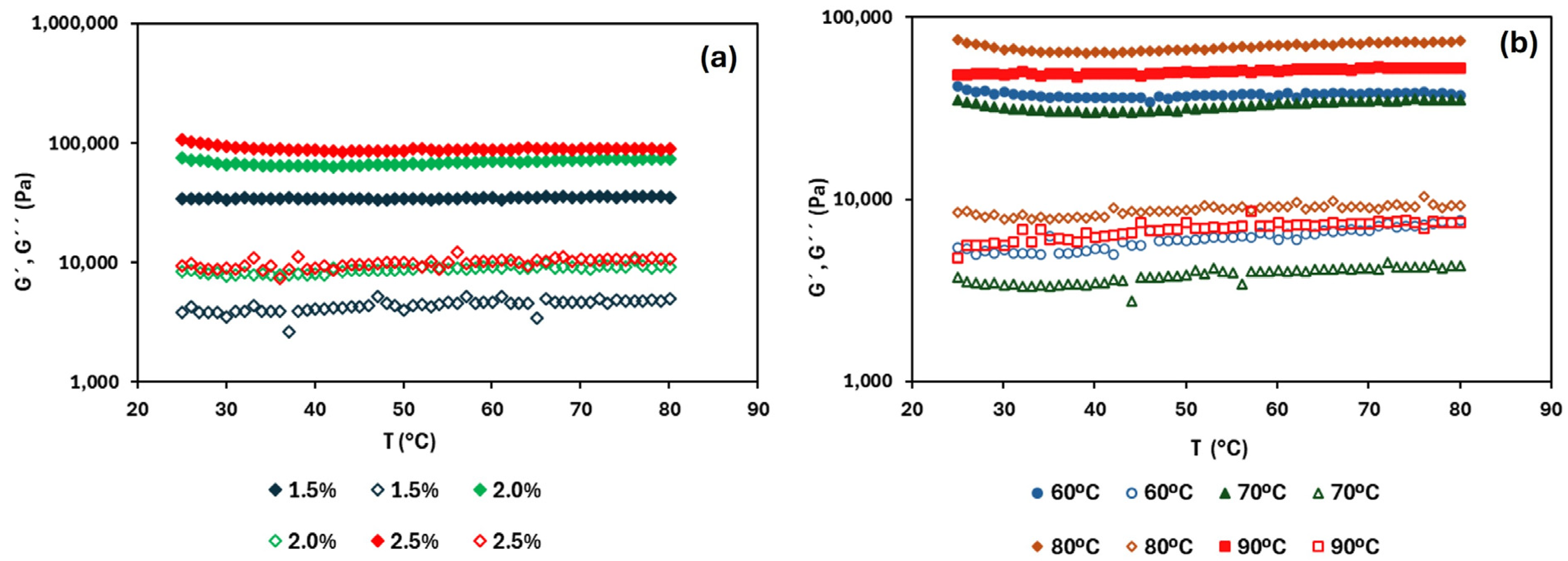 Foods 14 02908 g004 Foods 14 02908 g004