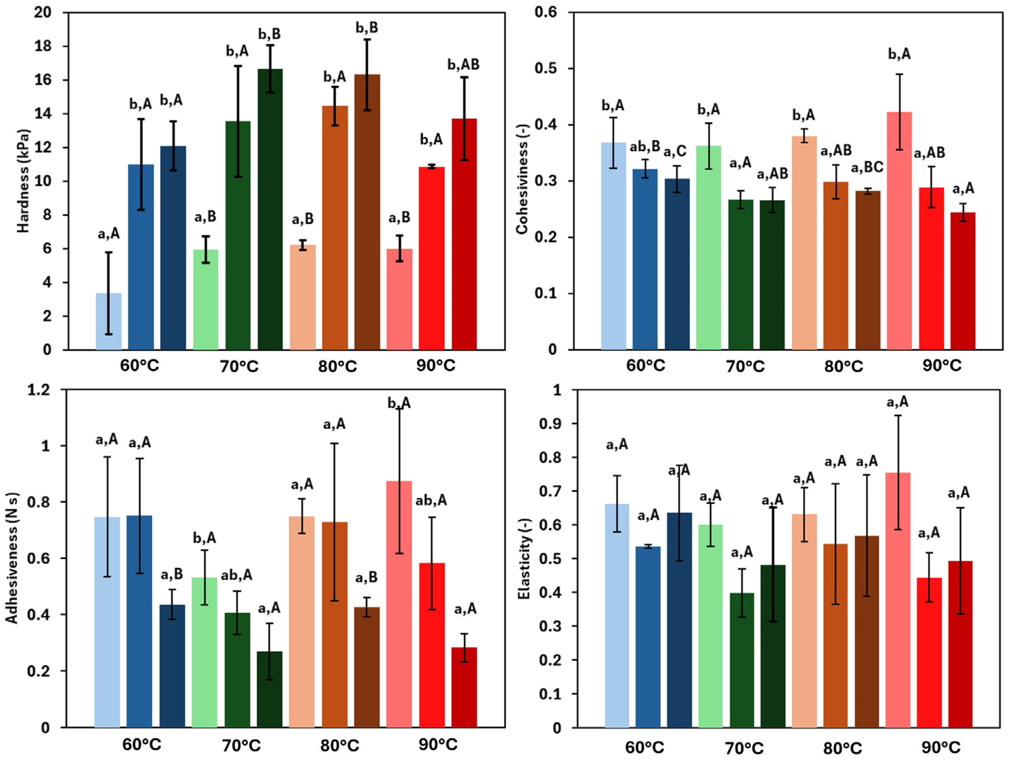 Foods 14 02908 g005 Foods 14 02908 g005