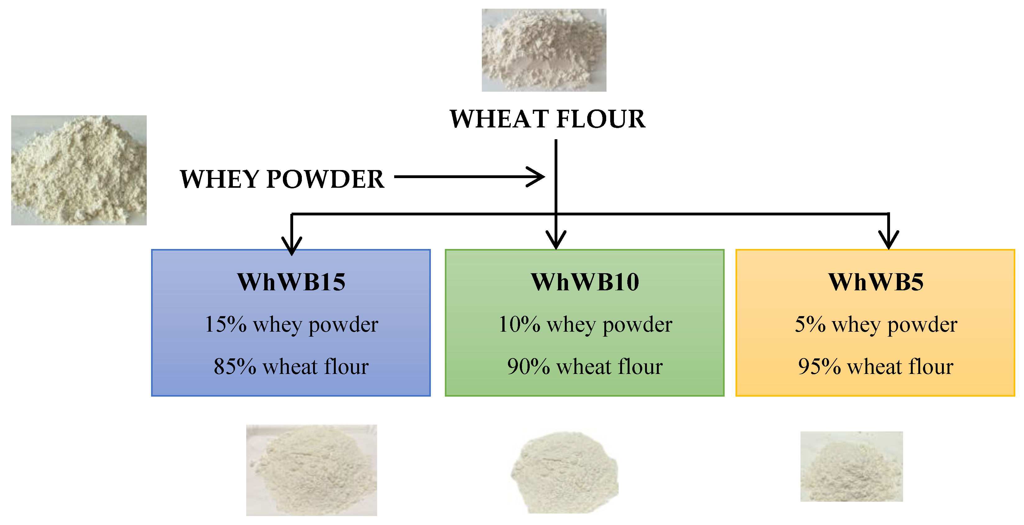 Foods 14 02911 g002 Foods 14 02911 g002