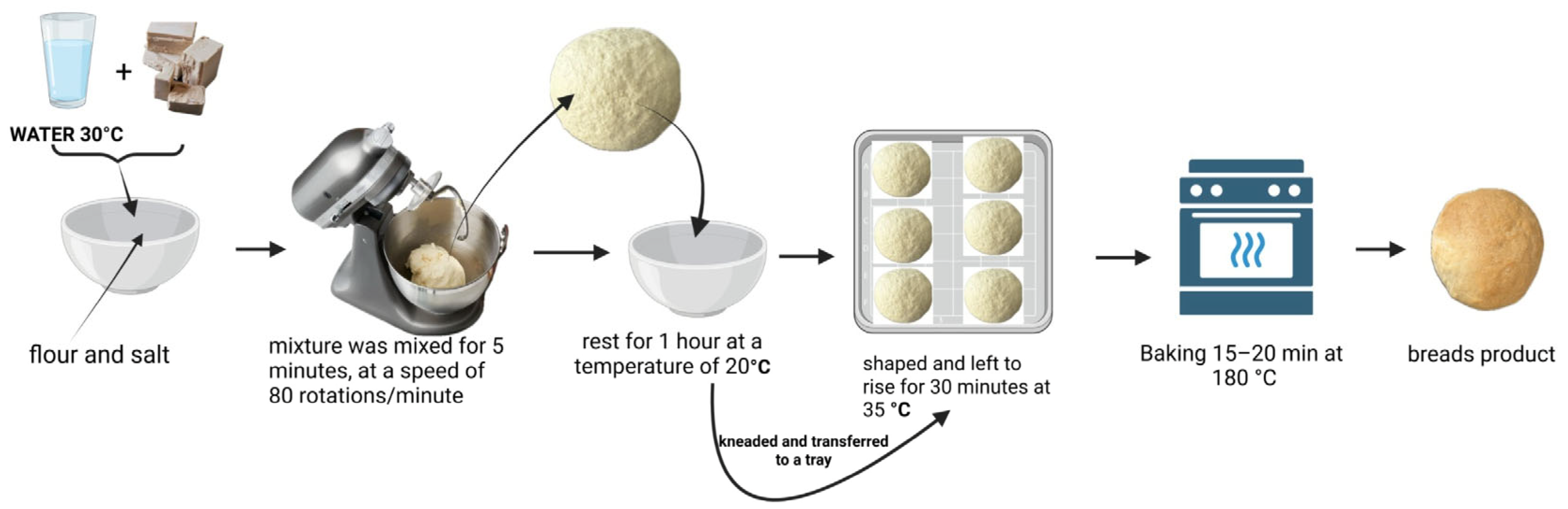 Foods 14 02911 g003 Foods 14 02911 g003