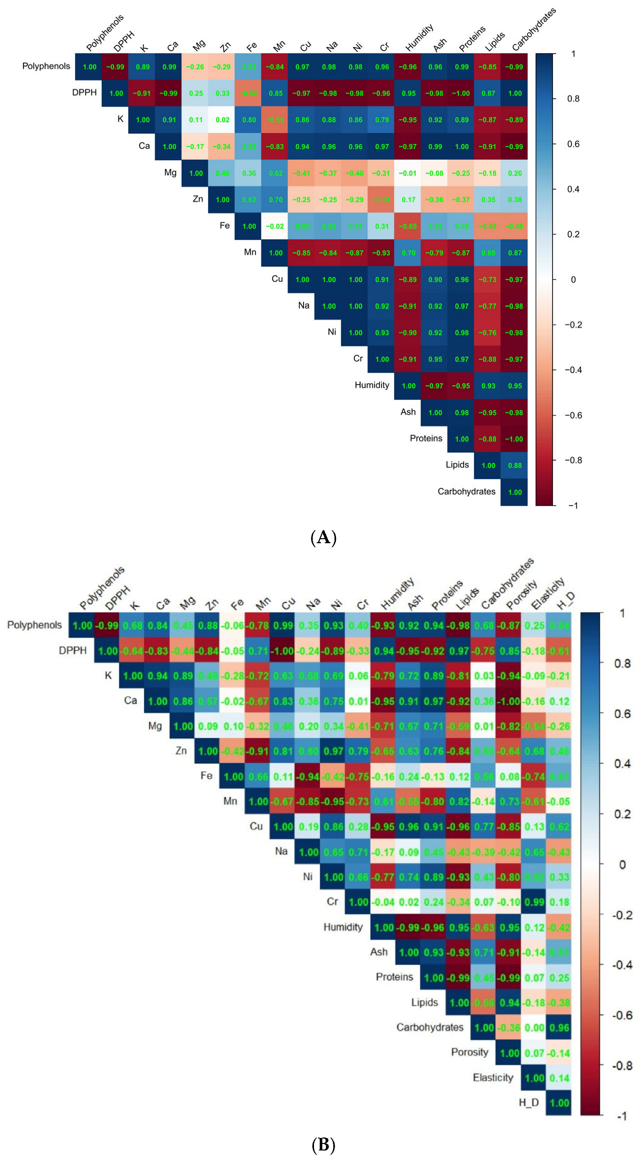 Foods 14 02911 g005 Foods 14 02911 g005