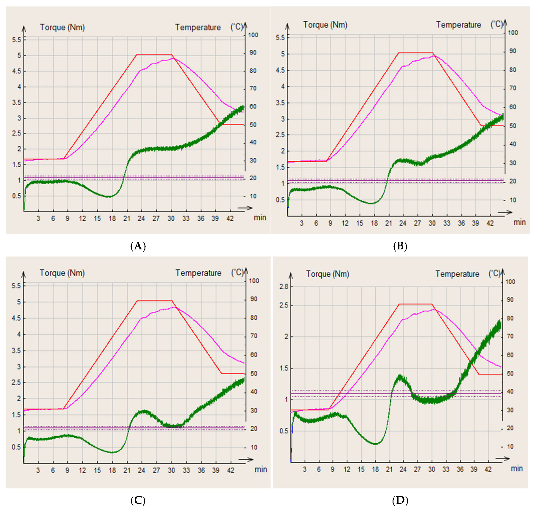 Foods 14 02911 g006 Foods 14 02911 g006