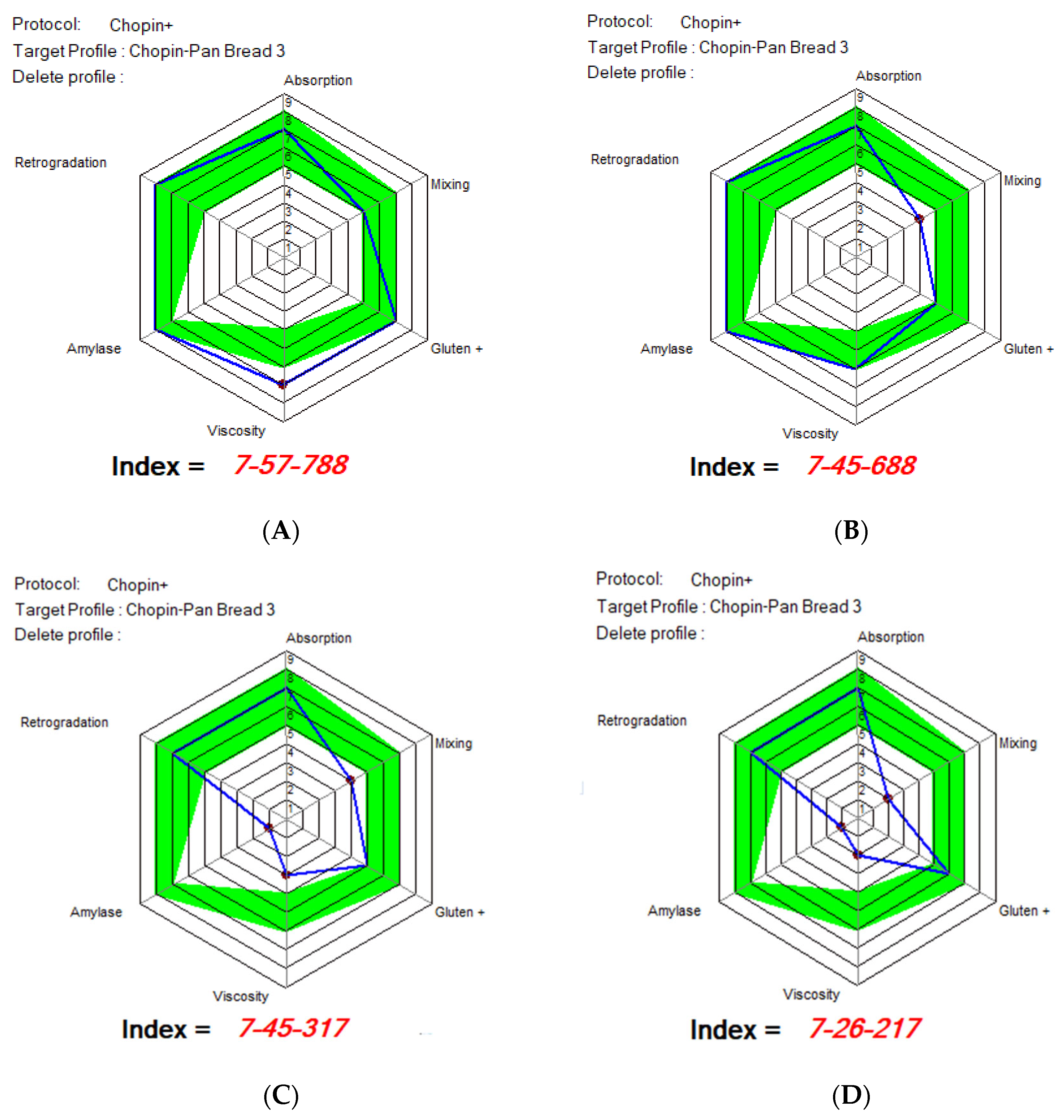 Foods 14 02911 g007 Foods 14 02911 g007