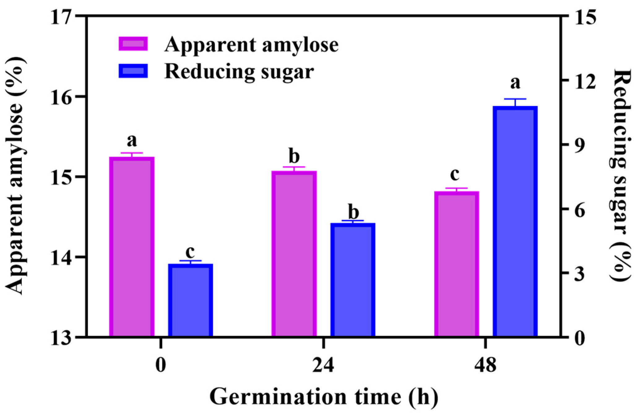 Foods 14 02912 g002 Foods 14 02912 g002
