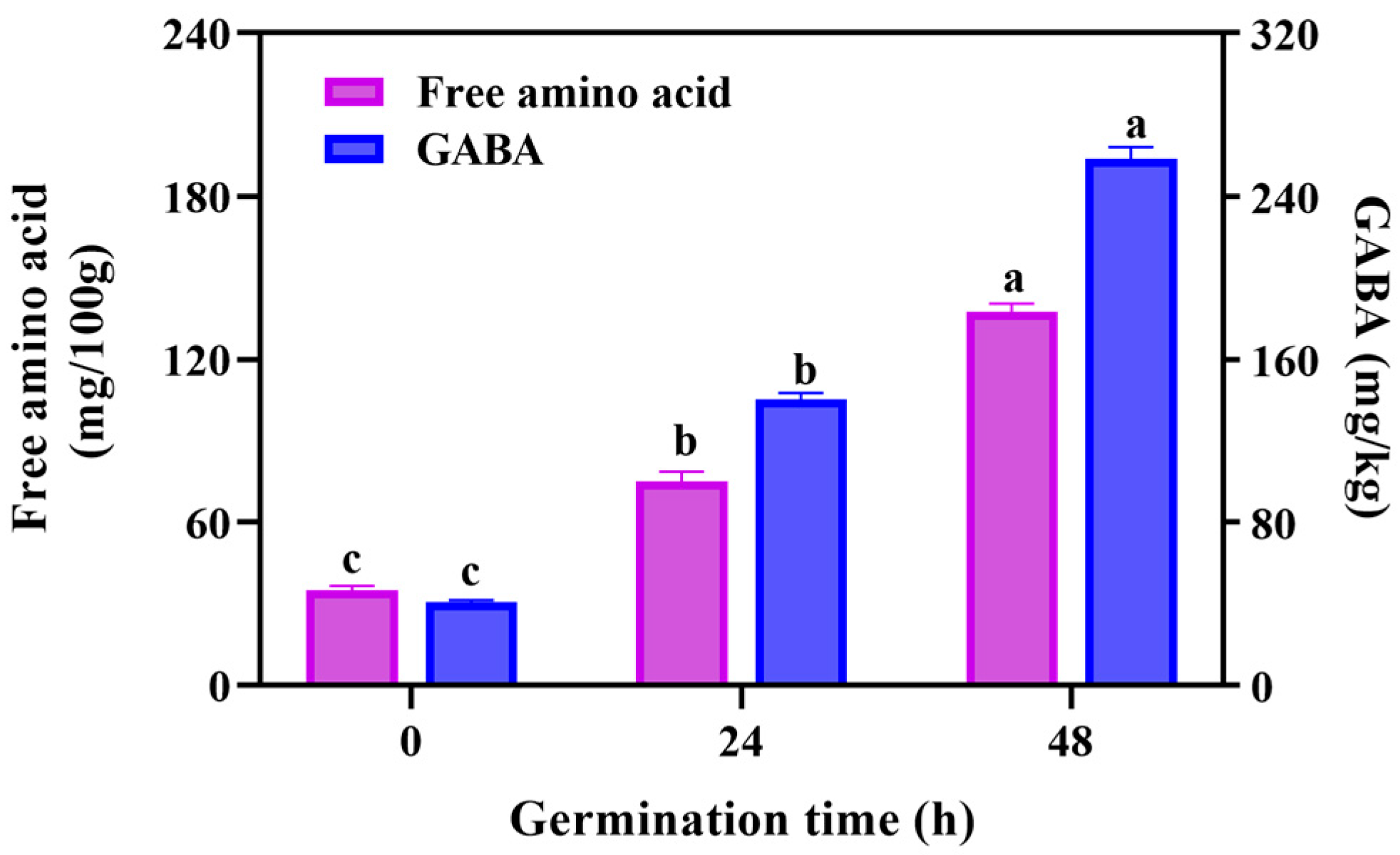 Foods 14 02912 g003 Foods 14 02912 g003