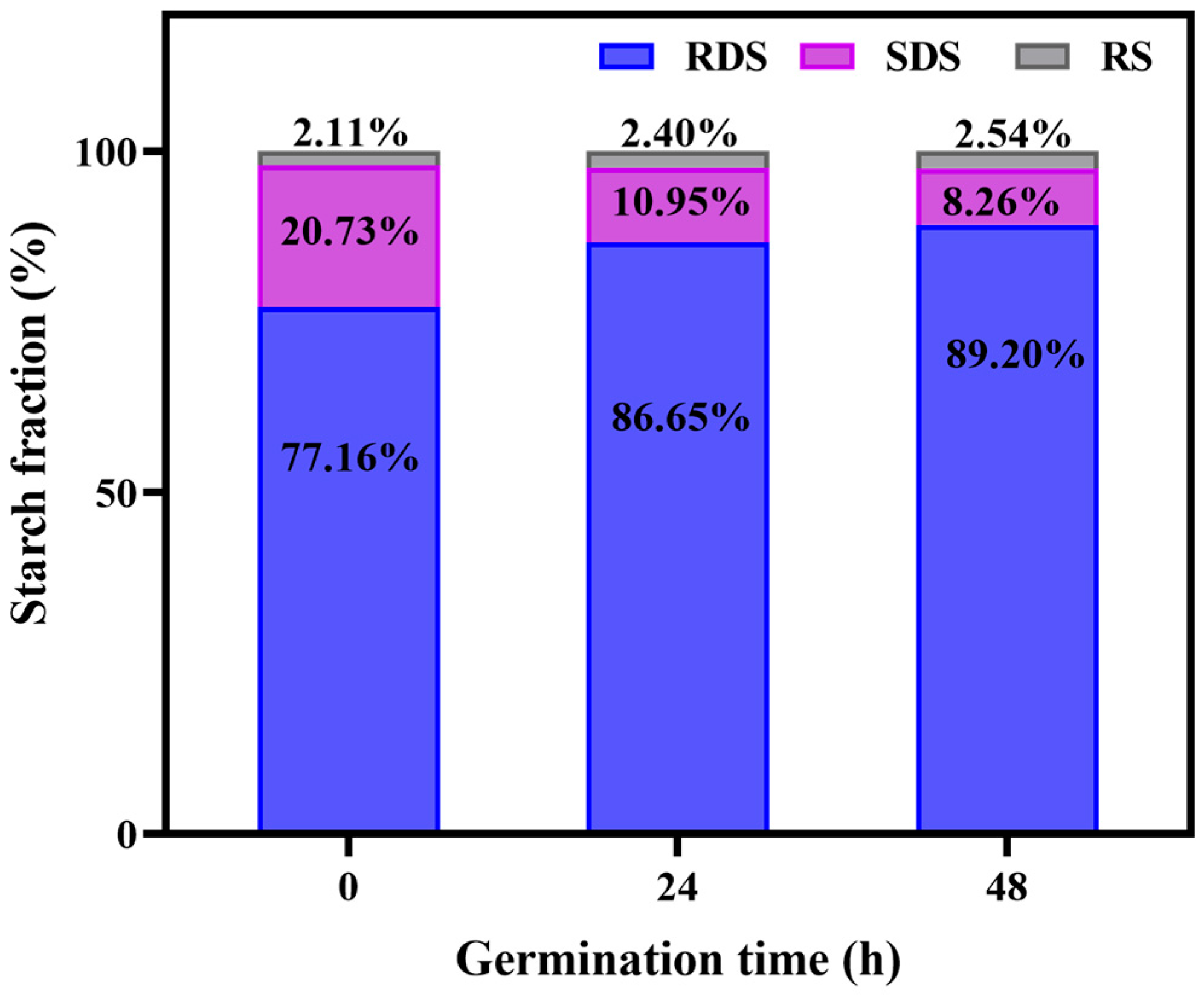 Foods 14 02912 g004 Foods 14 02912 g004