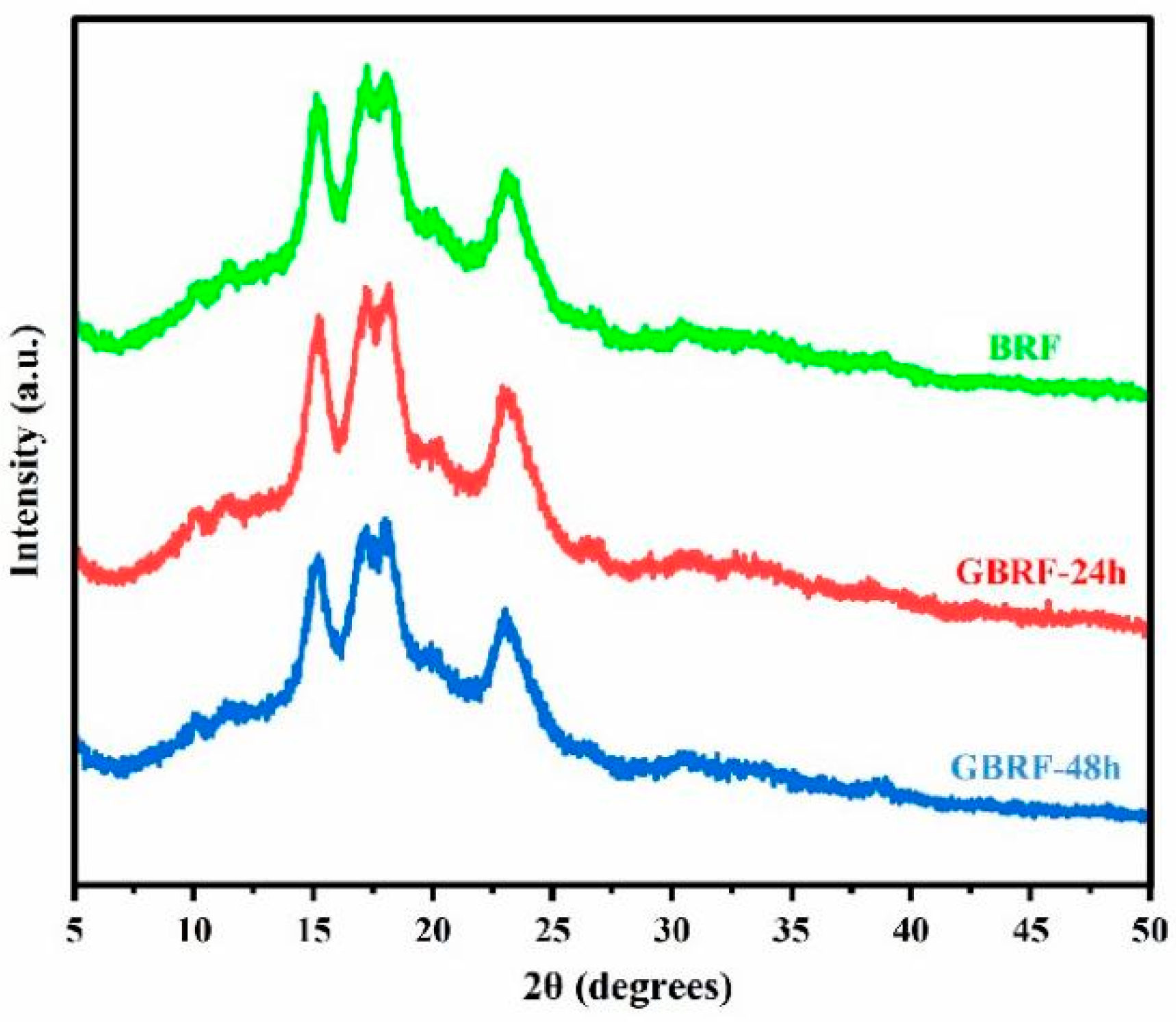Foods 14 02912 g005 Foods 14 02912 g005