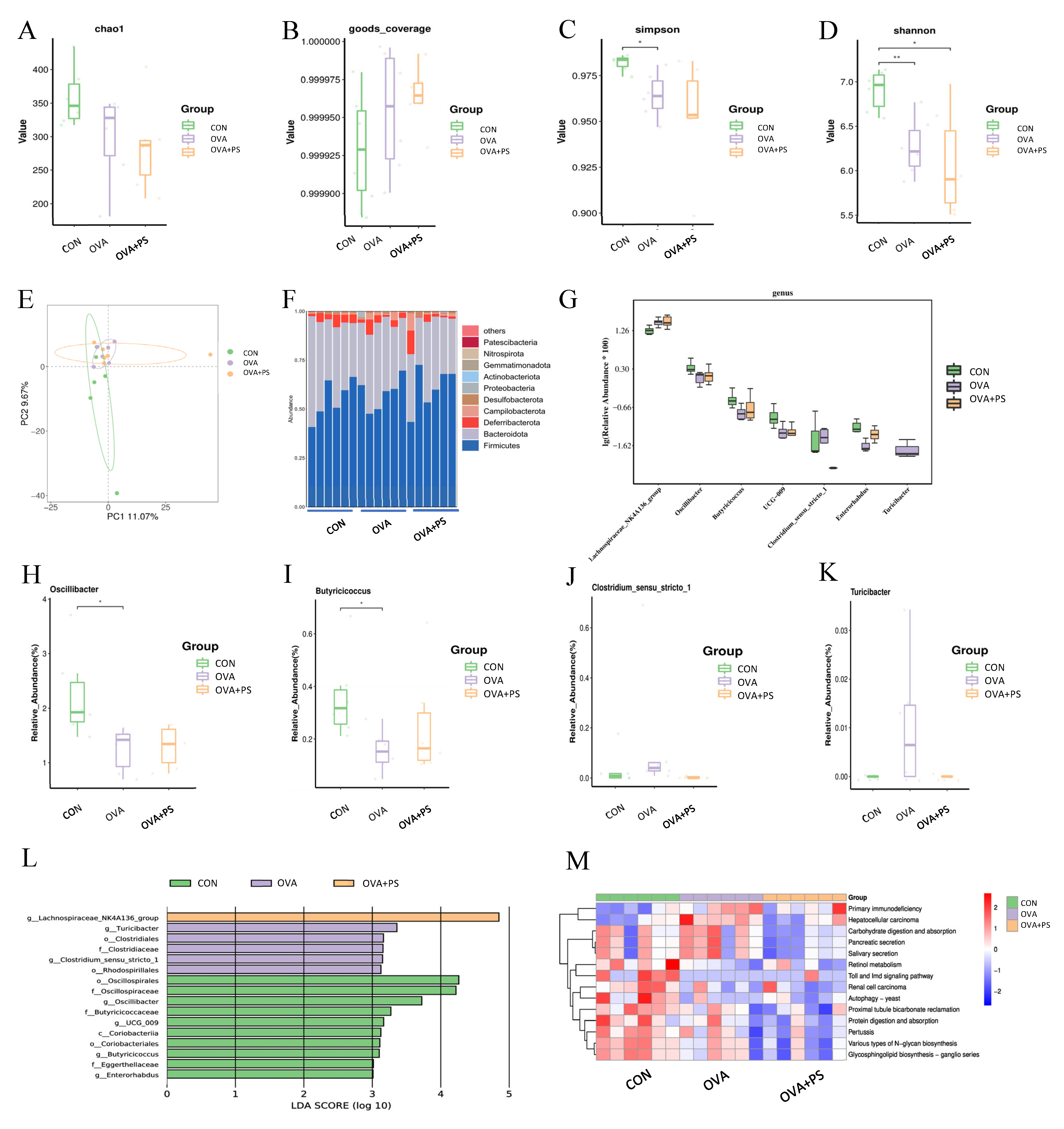 Foods 14 02913 g004 Foods 14 02913 g004