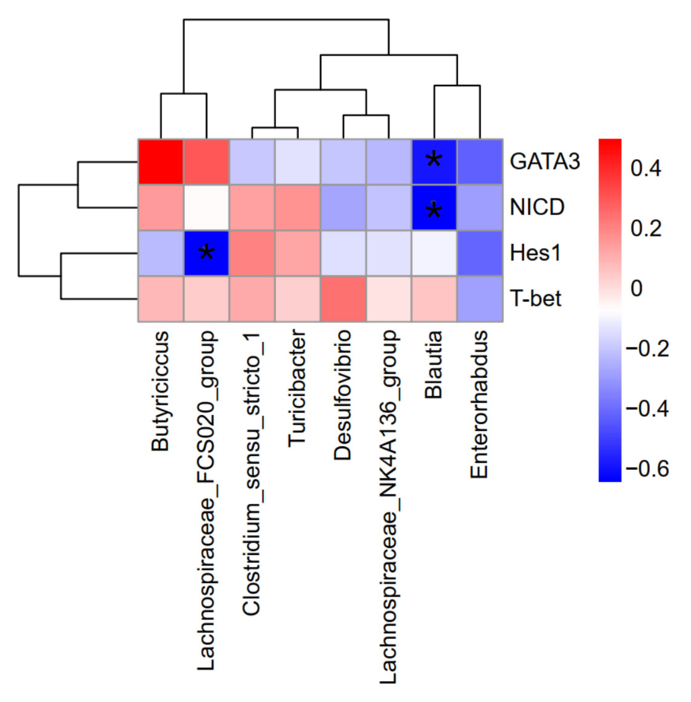Foods 14 02913 g005 Foods 14 02913 g005