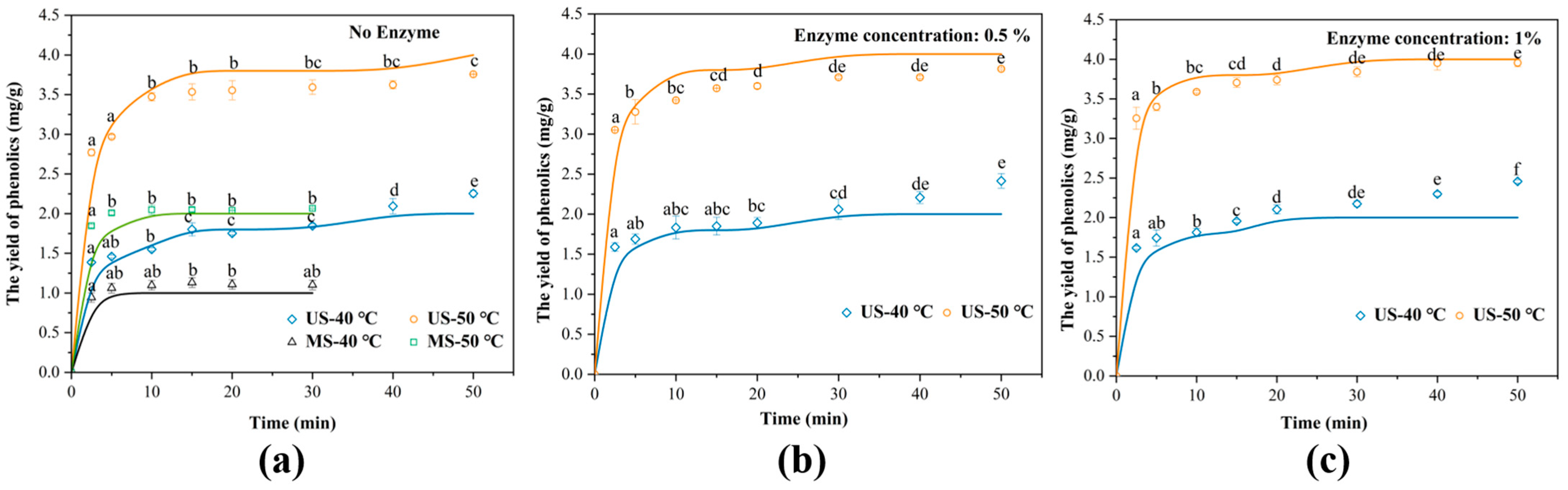 Foods 14 02915 g001 Foods 14 02915 g001