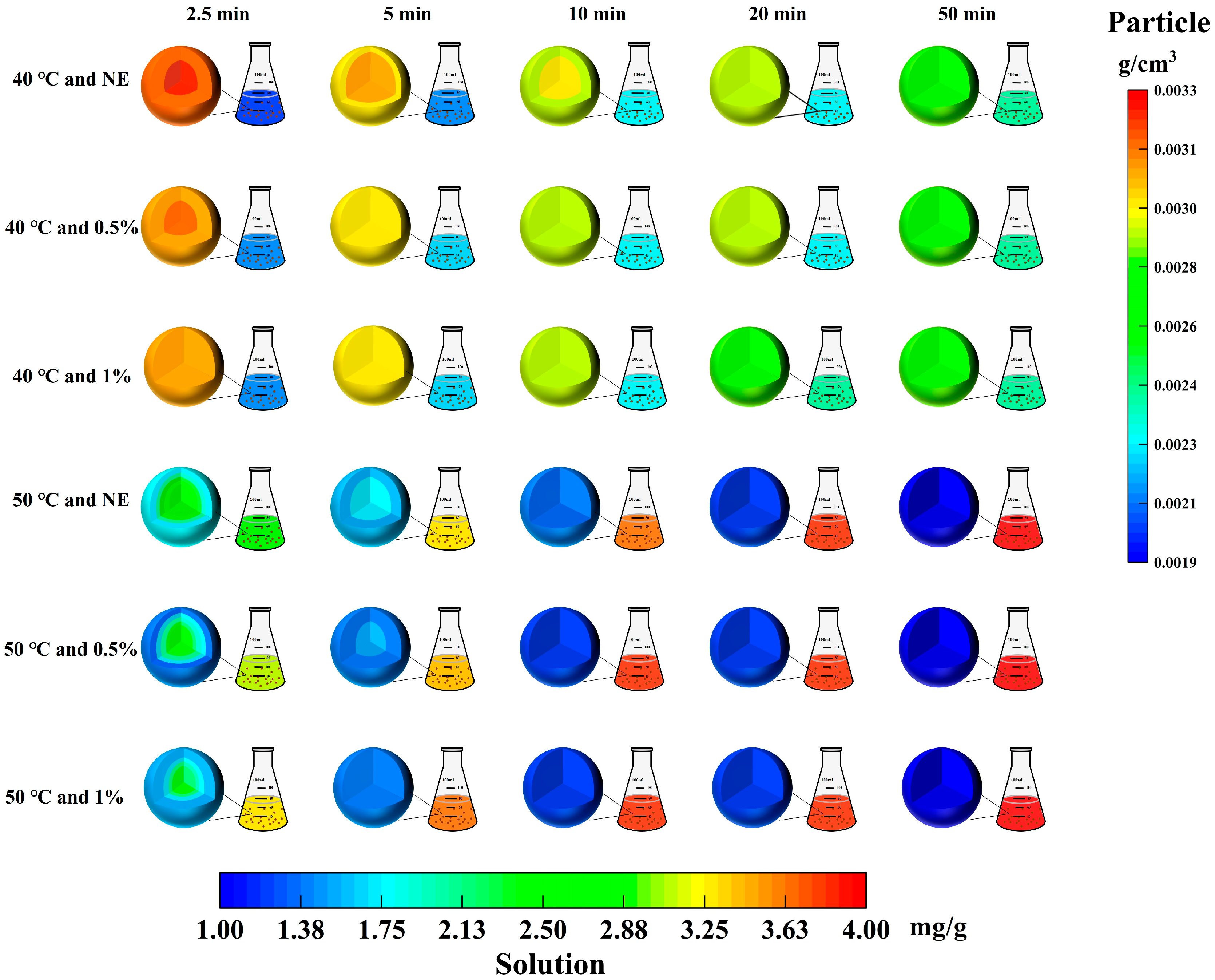 Foods 14 02915 g002 Foods 14 02915 g002