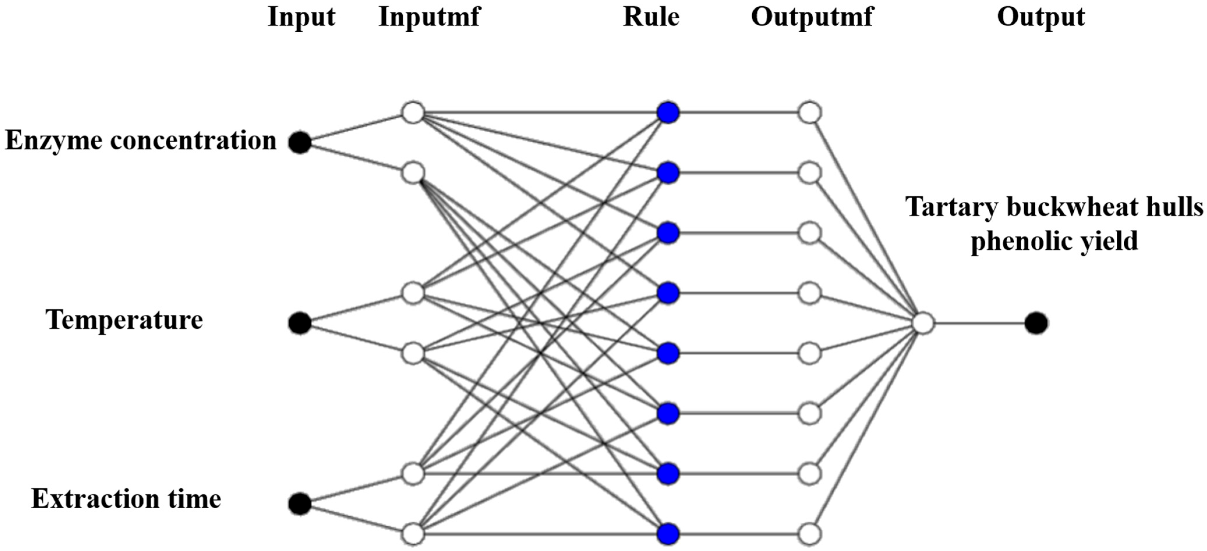 Foods 14 02915 g003 Foods 14 02915 g003