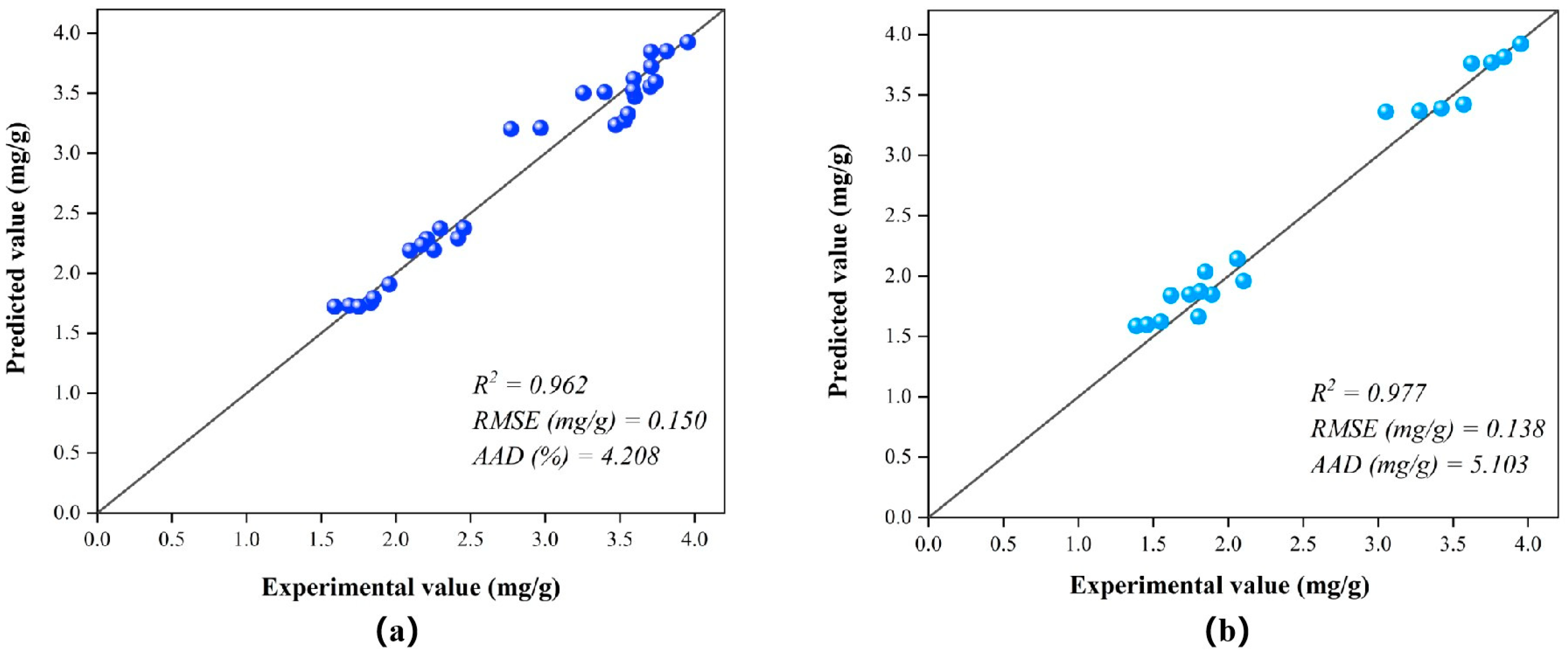 Foods 14 02915 g004 Foods 14 02915 g004