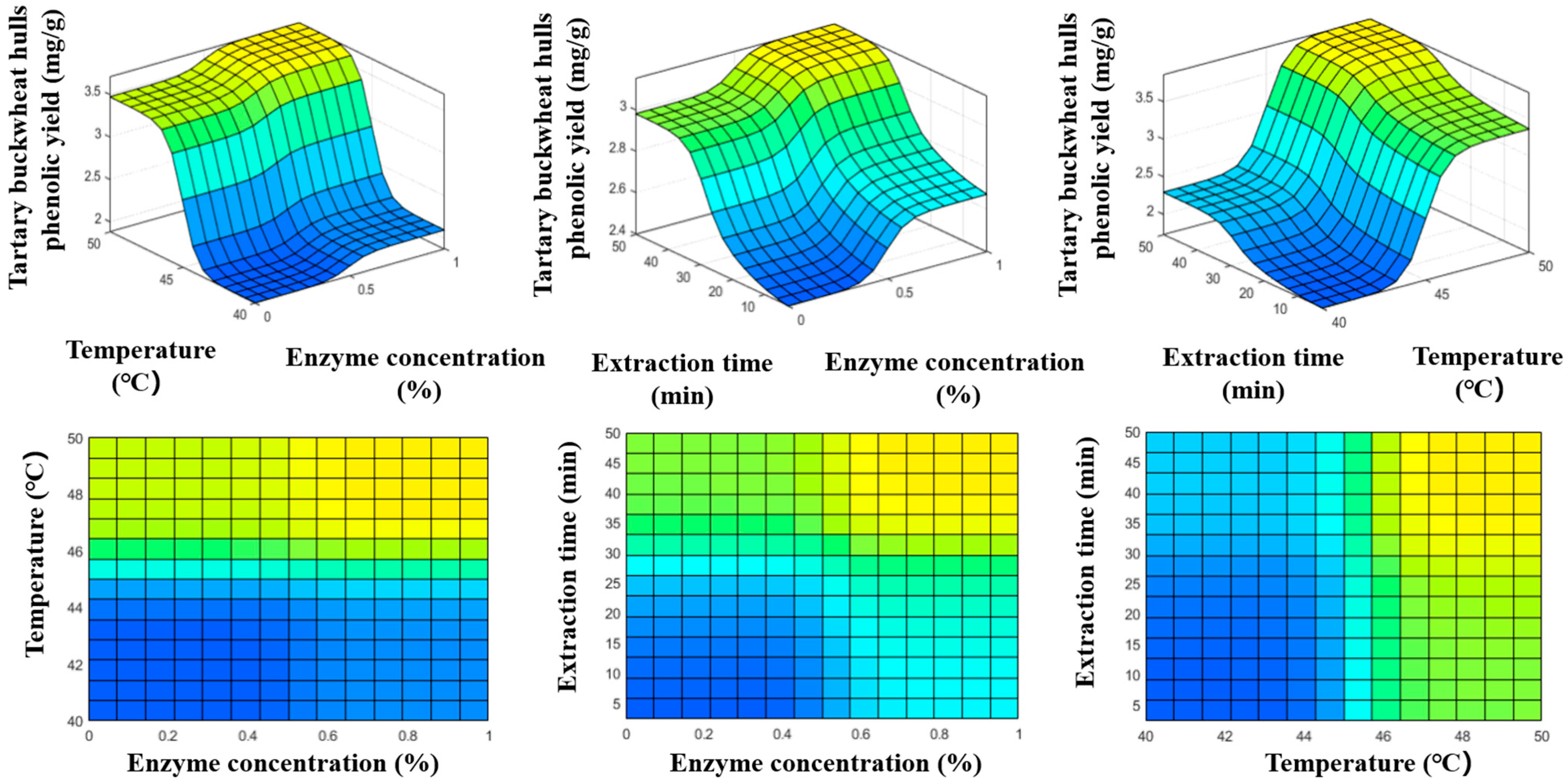 Foods 14 02915 g005 Foods 14 02915 g005