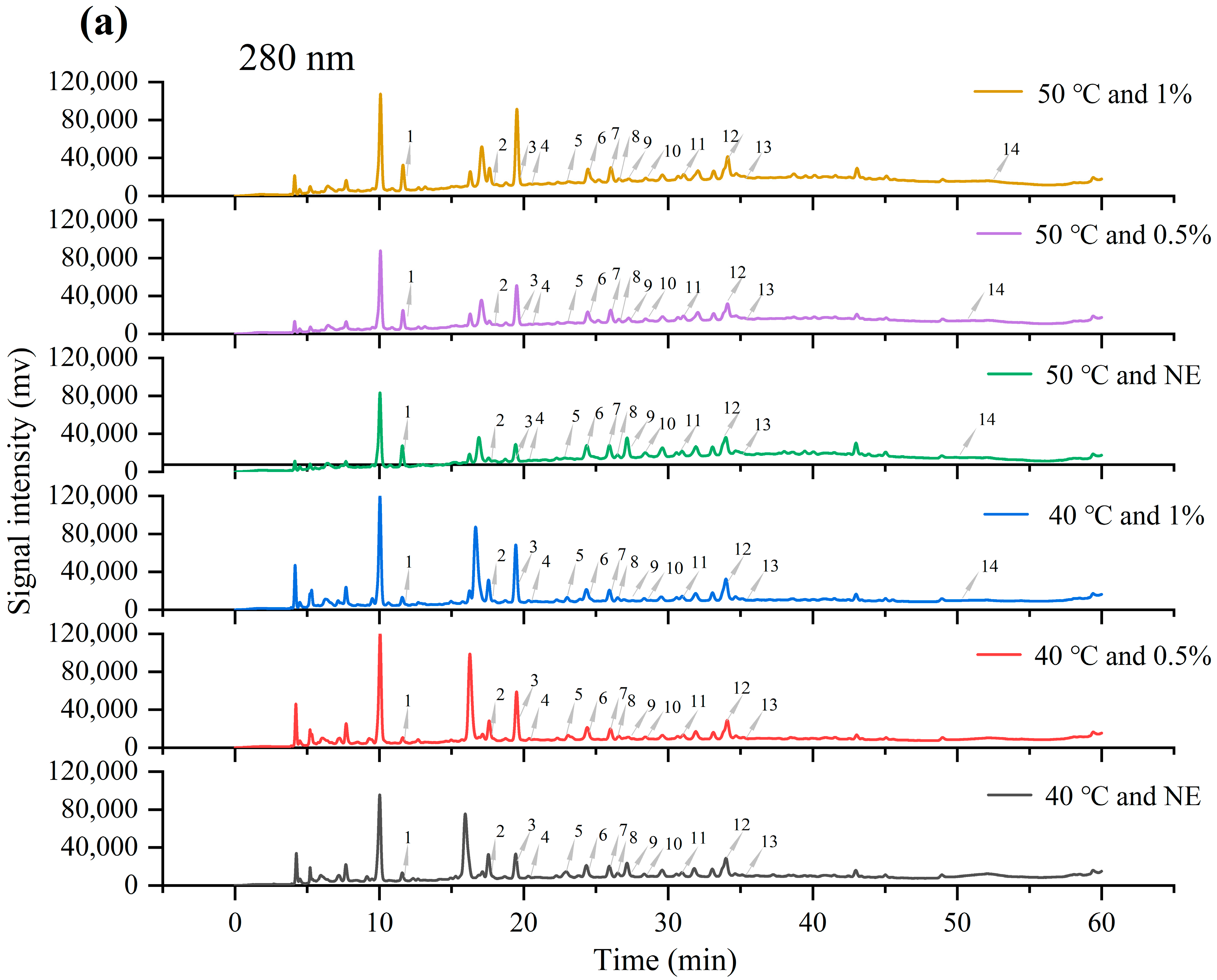 Foods 14 02915 g006a Foods 14 02915 g006a