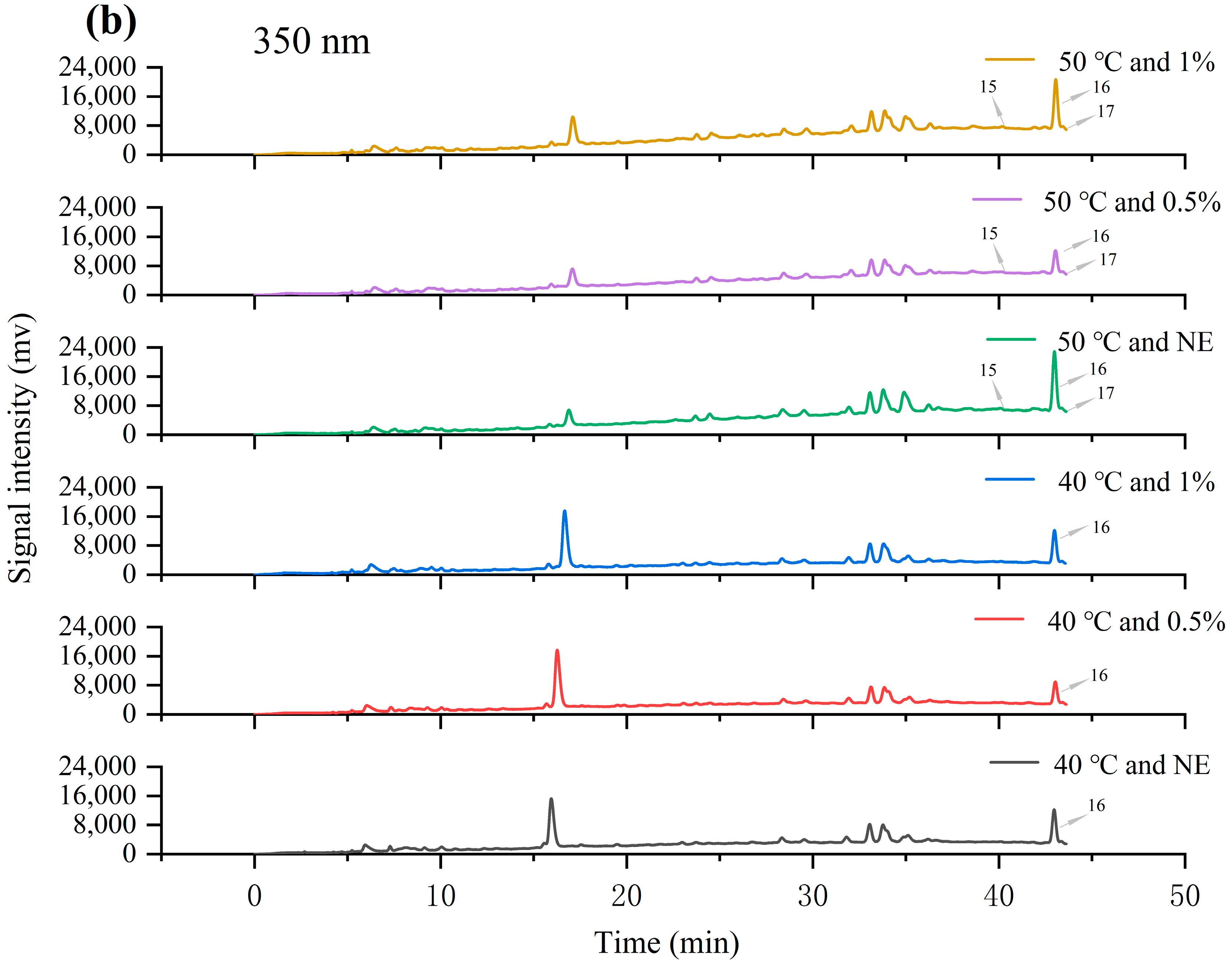 Foods 14 02915 g006b Foods 14 02915 g006b