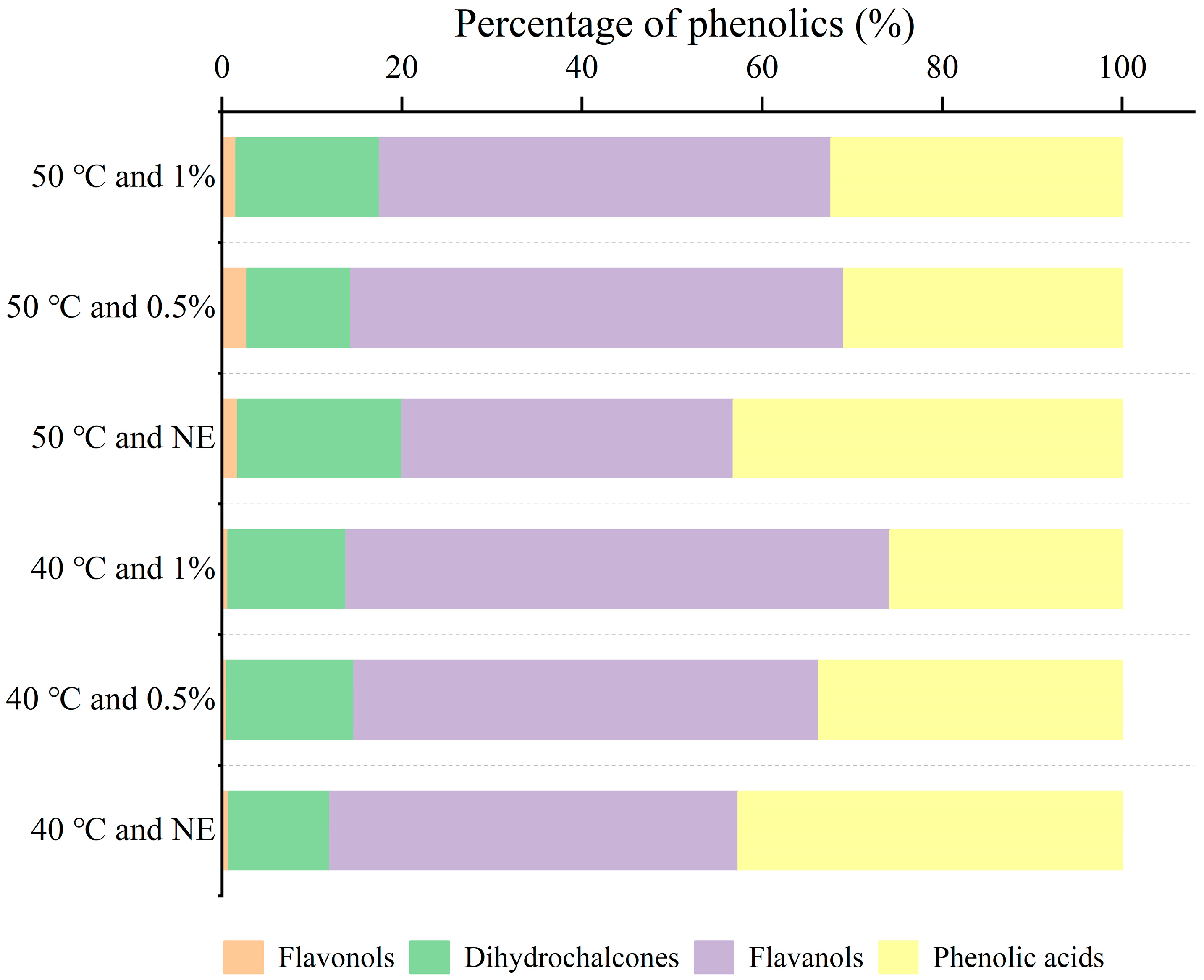 Foods 14 02915 g007 Foods 14 02915 g007
