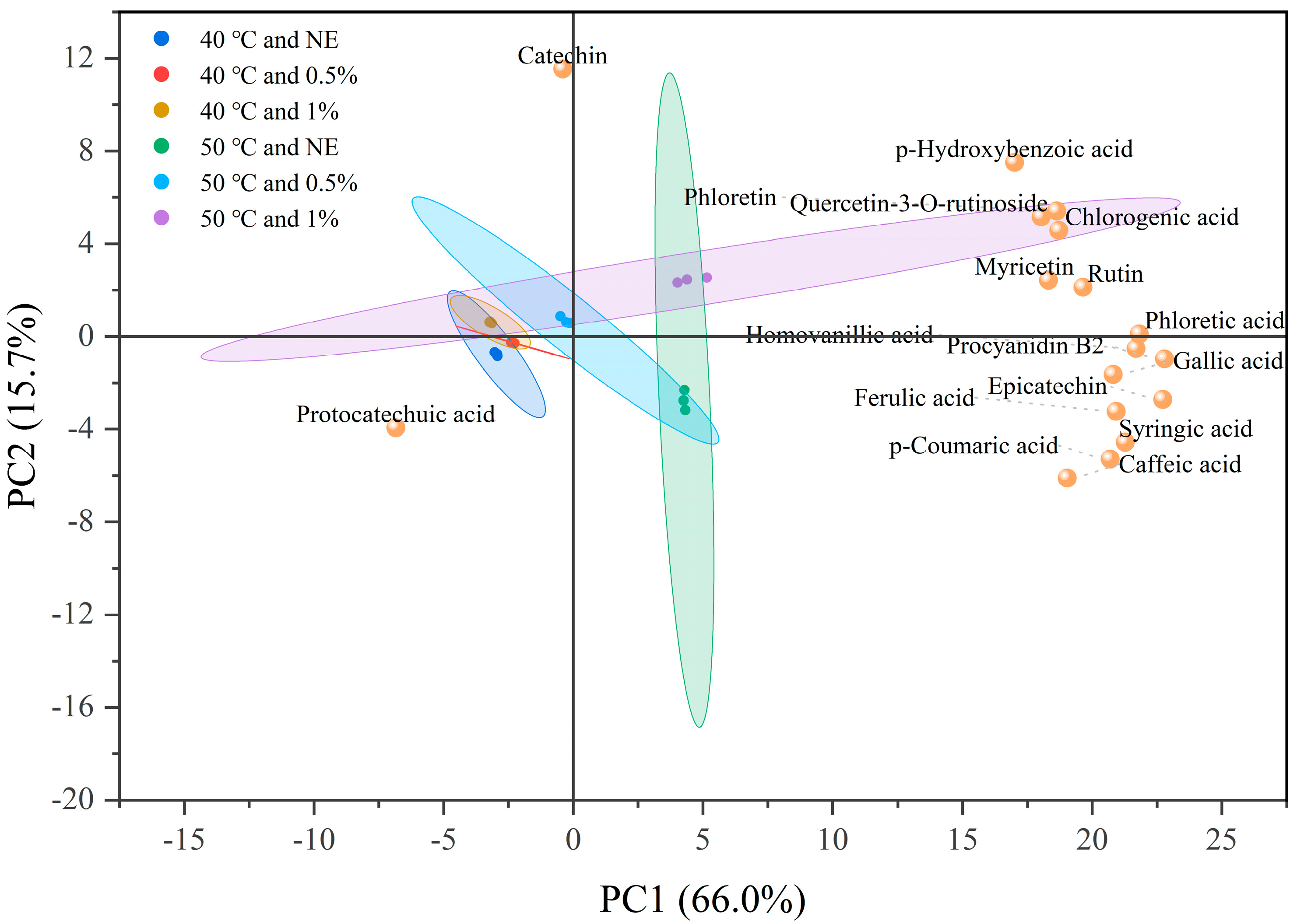 Foods 14 02915 g008 Foods 14 02915 g008