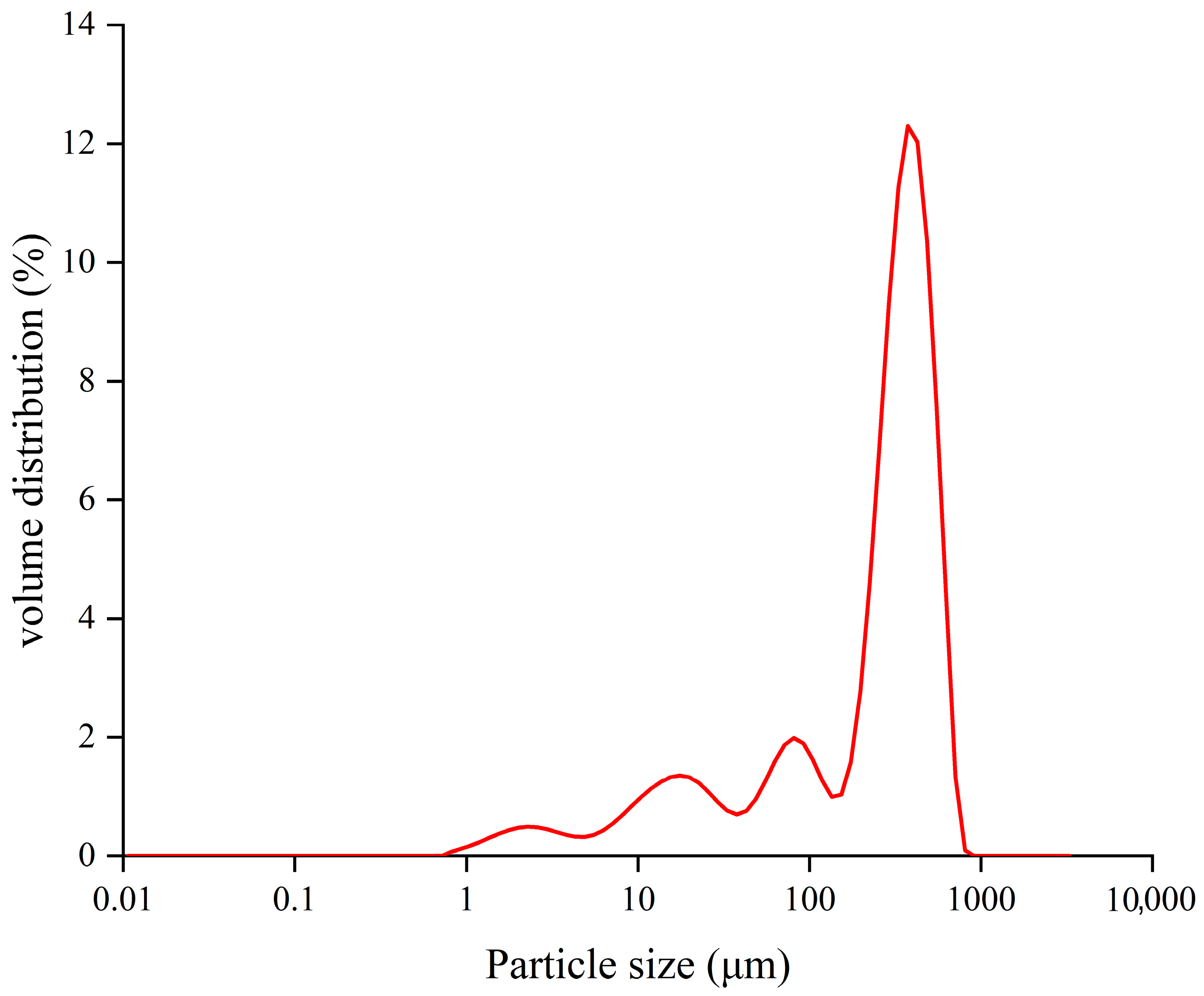 Foods 14 02915 g0a1 Foods 14 02915 g0a1