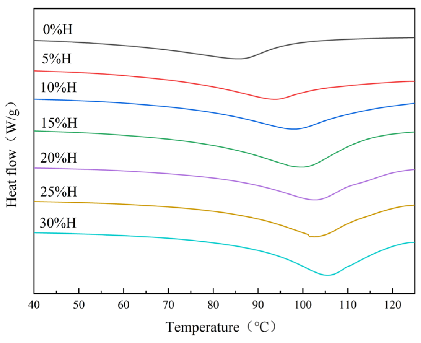 Foods 14 02920 g001 Foods 14 02920 g001
