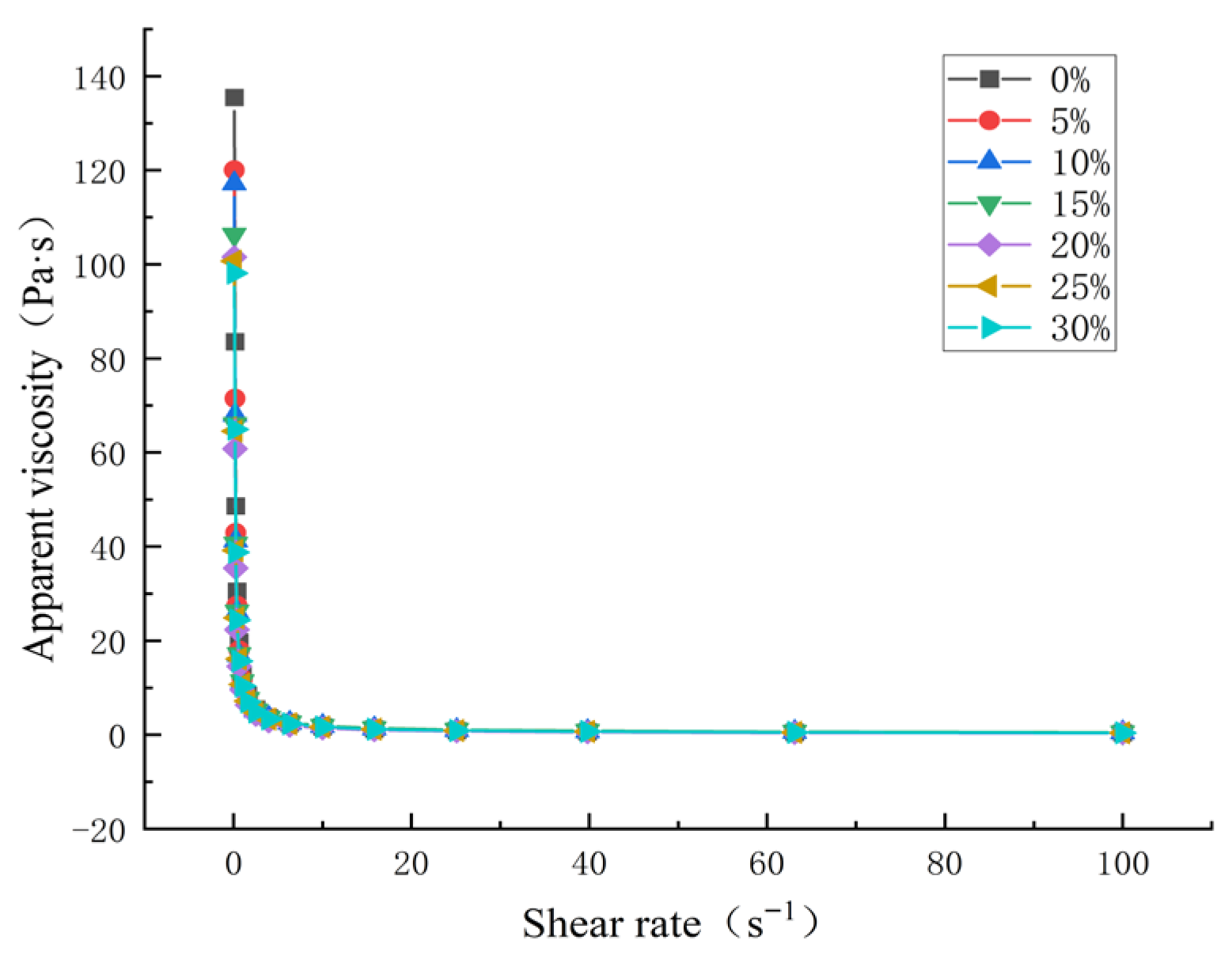 Foods 14 02920 g004 Foods 14 02920 g004