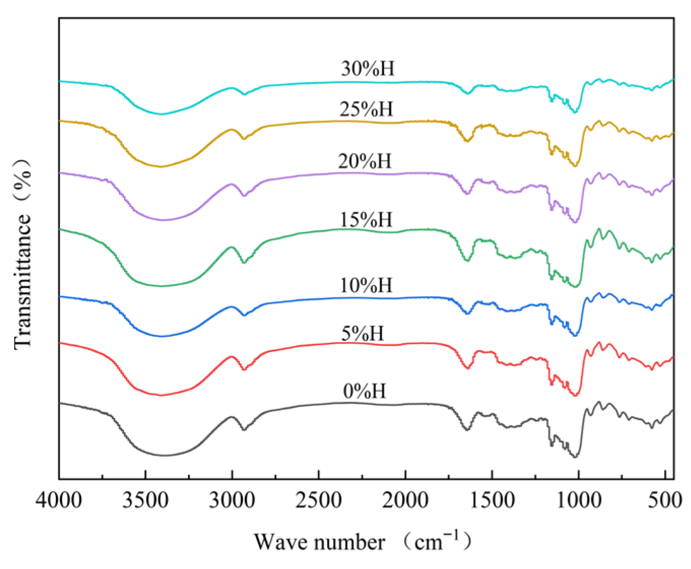 Foods 14 02920 g005 Foods 14 02920 g005