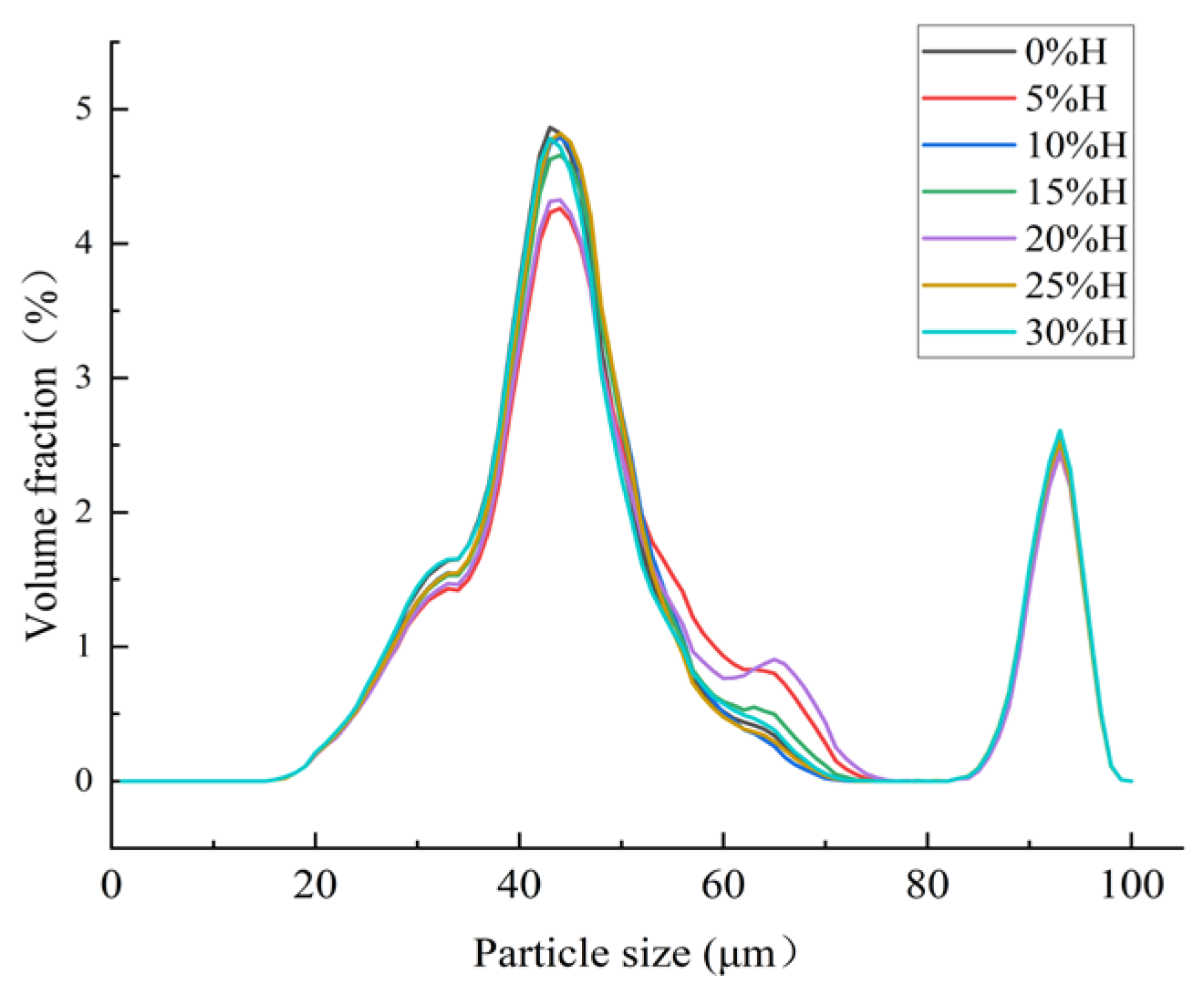 Foods 14 02920 g008 Foods 14 02920 g008