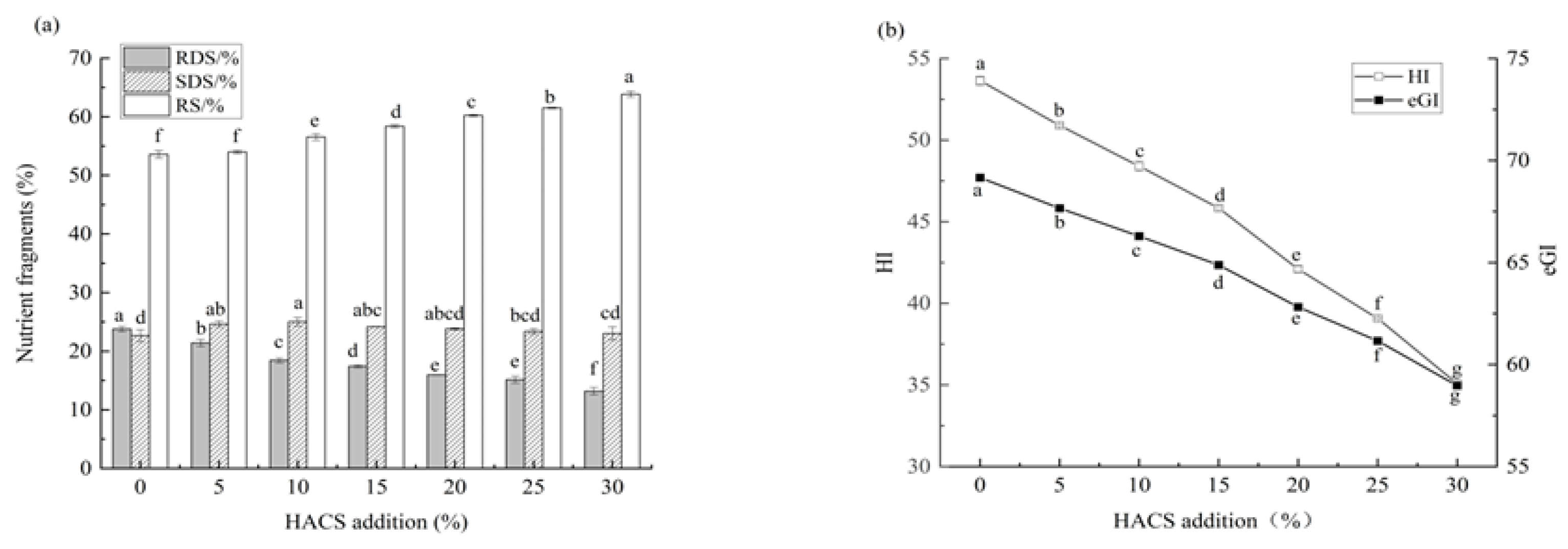 Foods 14 02920 g009 Foods 14 02920 g009