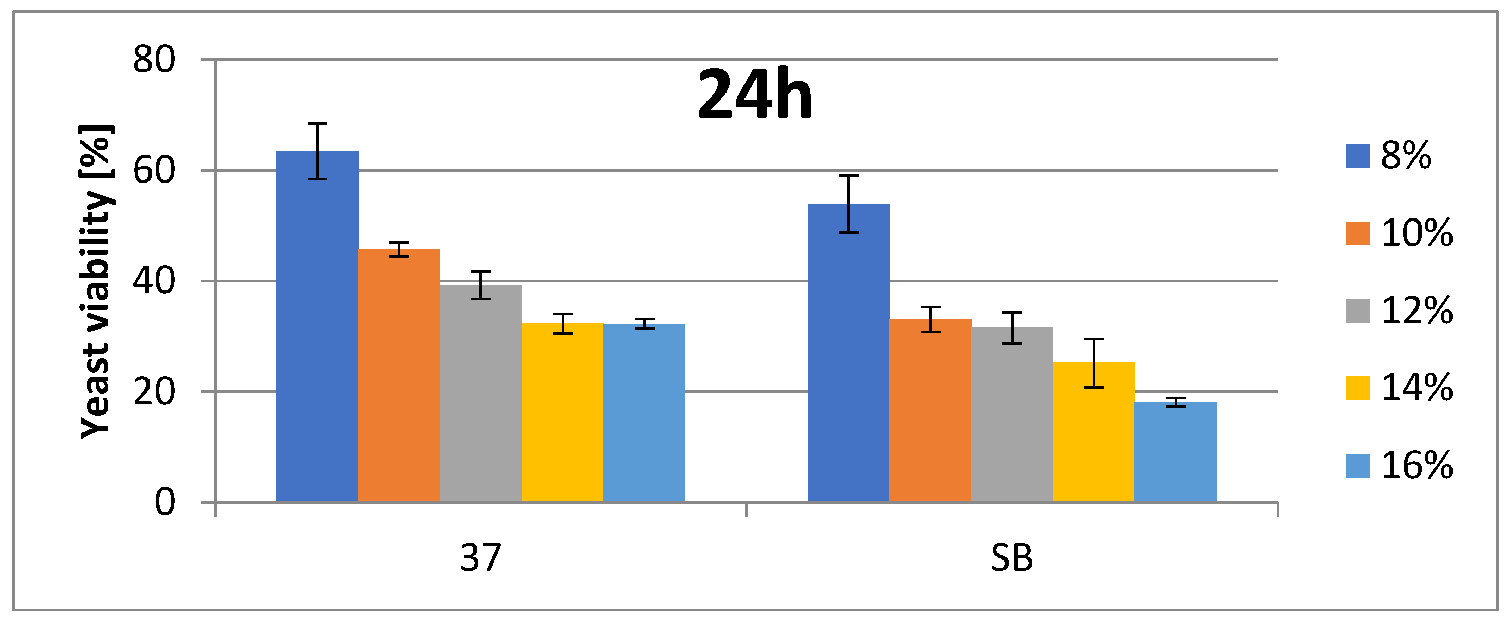 Foods 14 02921 g001 Foods 14 02921 g001