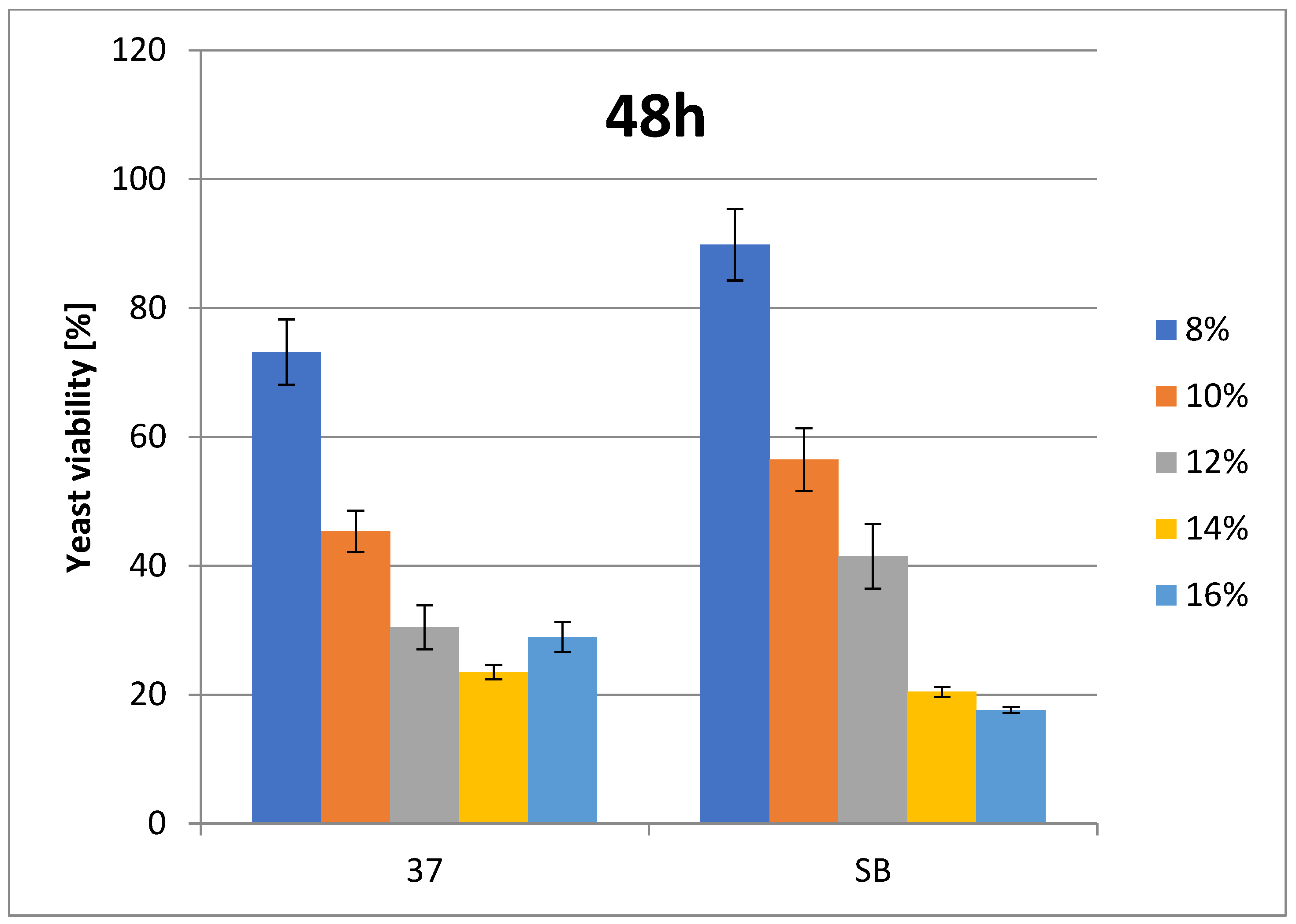 Foods 14 02921 g002 Foods 14 02921 g002