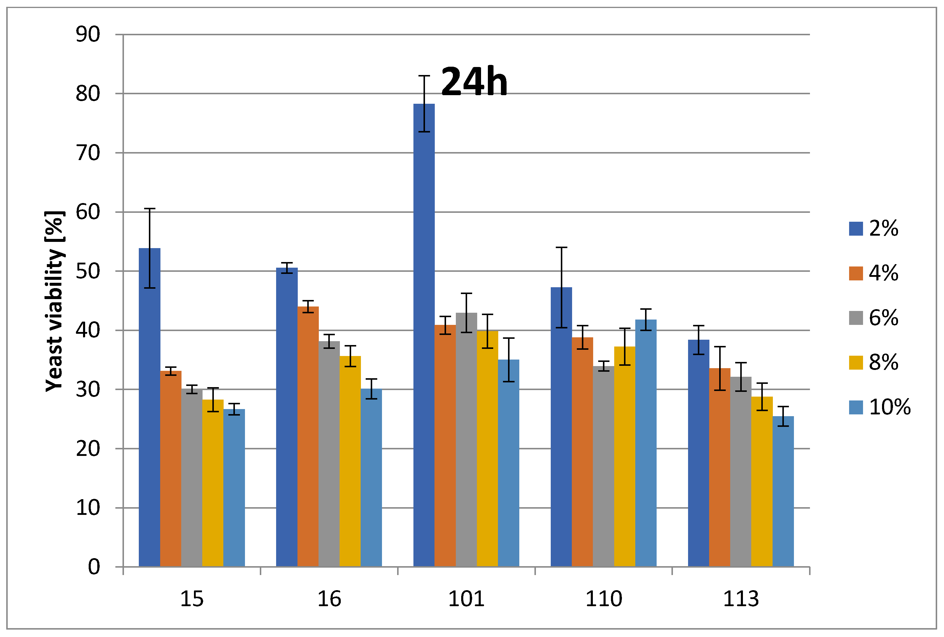 Foods 14 02921 g003 Foods 14 02921 g003