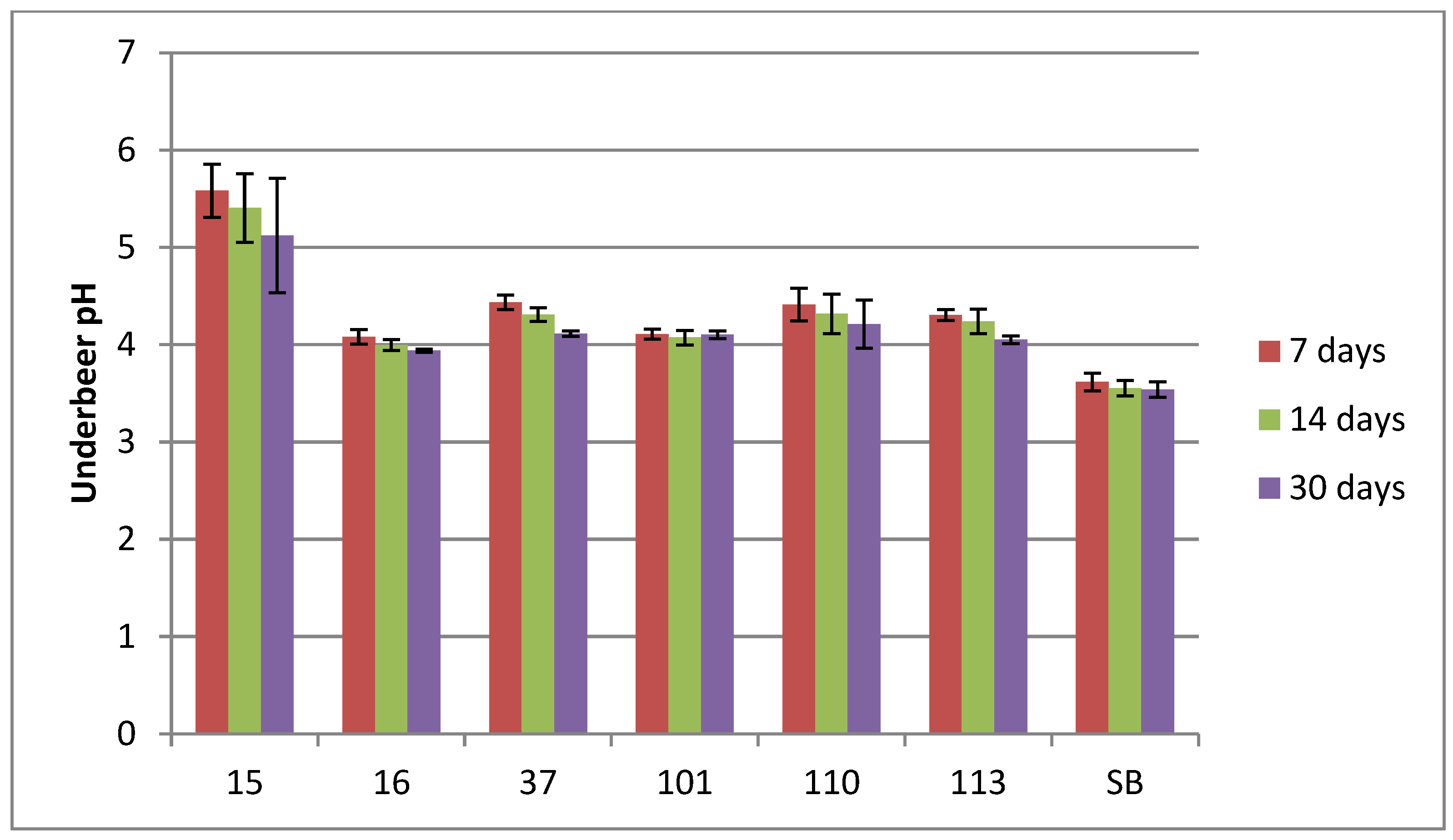 Foods 14 02921 g006 Foods 14 02921 g006