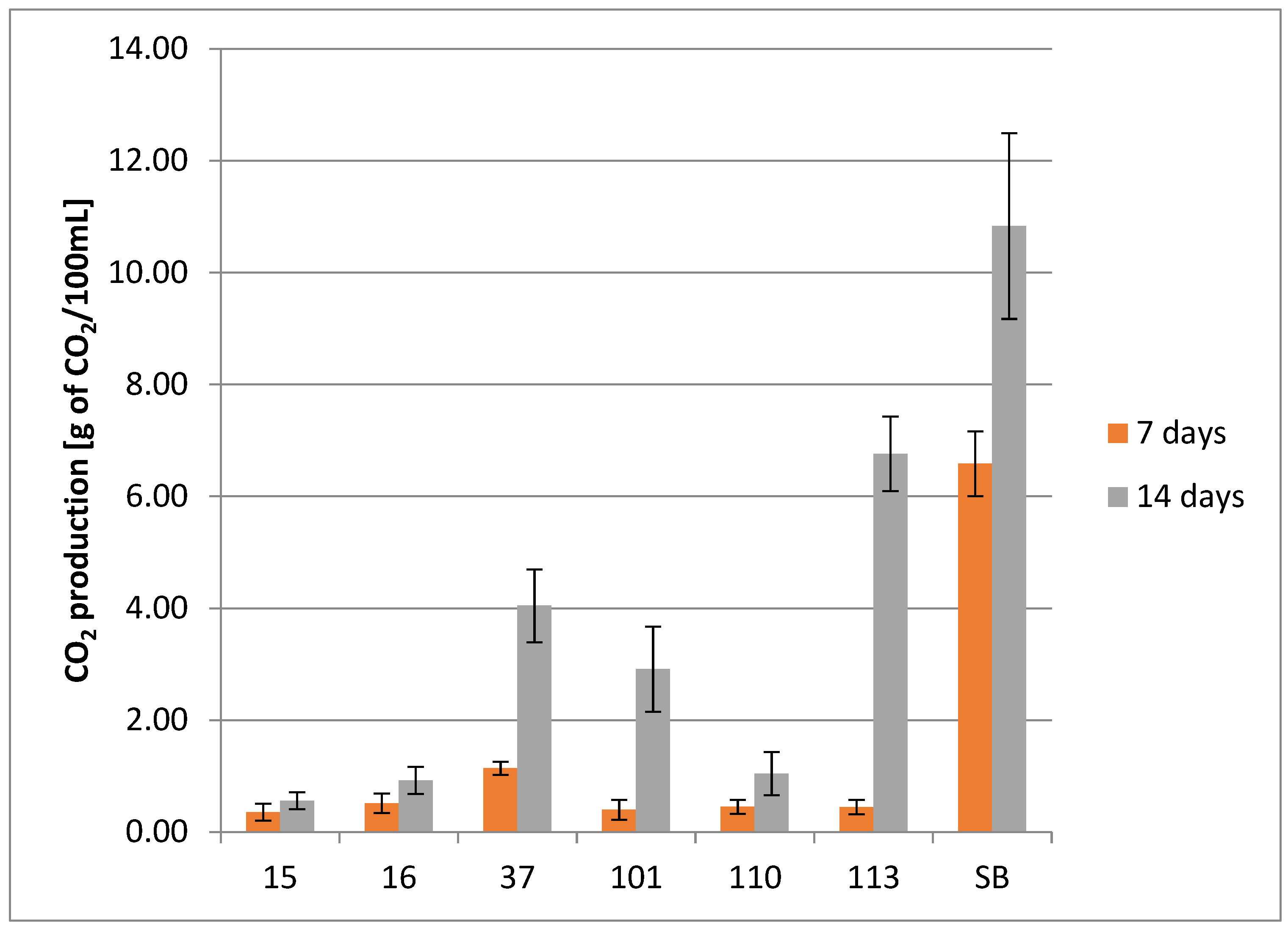Foods 14 02921 g008 Foods 14 02921 g008