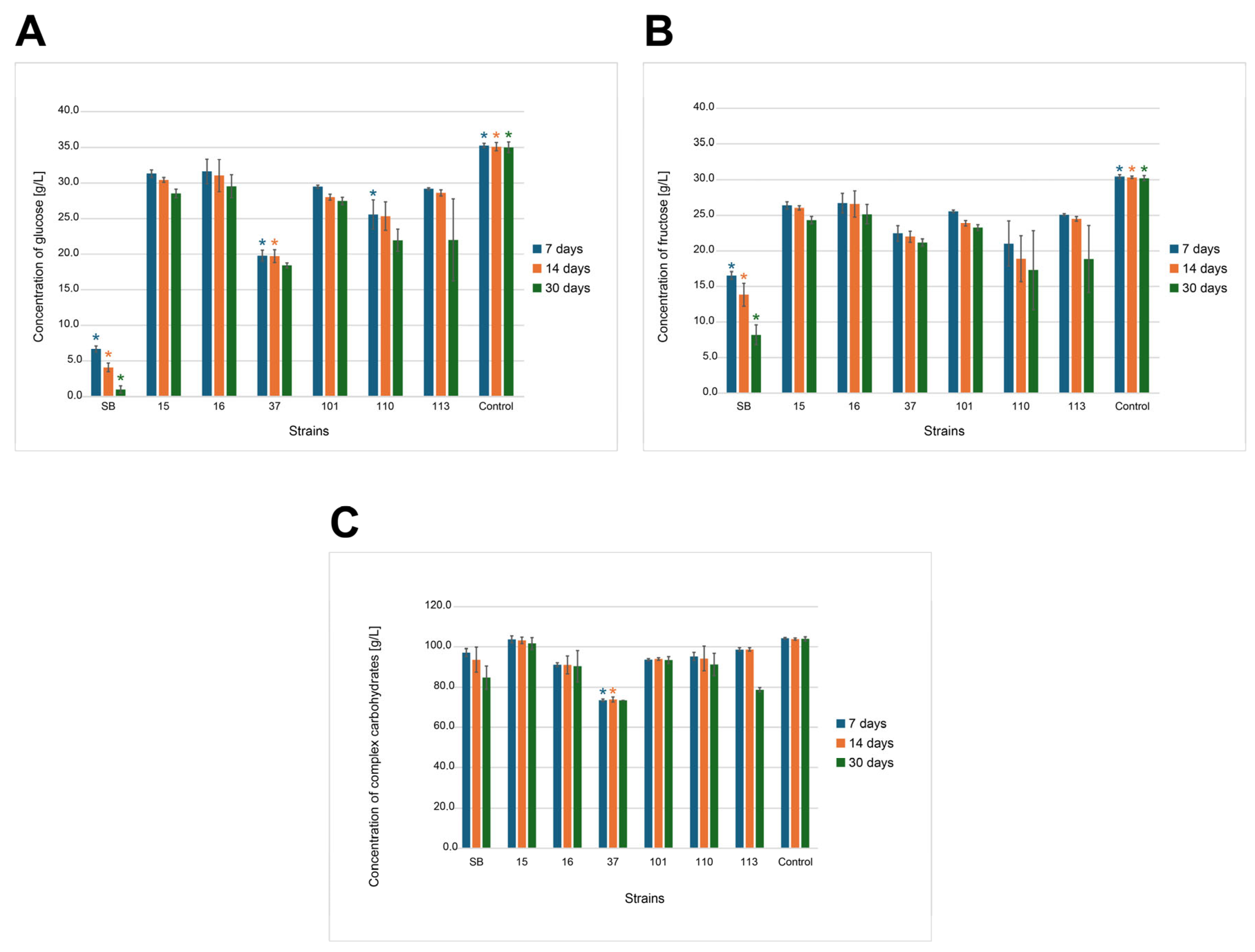 Foods 14 02921 g011 Foods 14 02921 g011