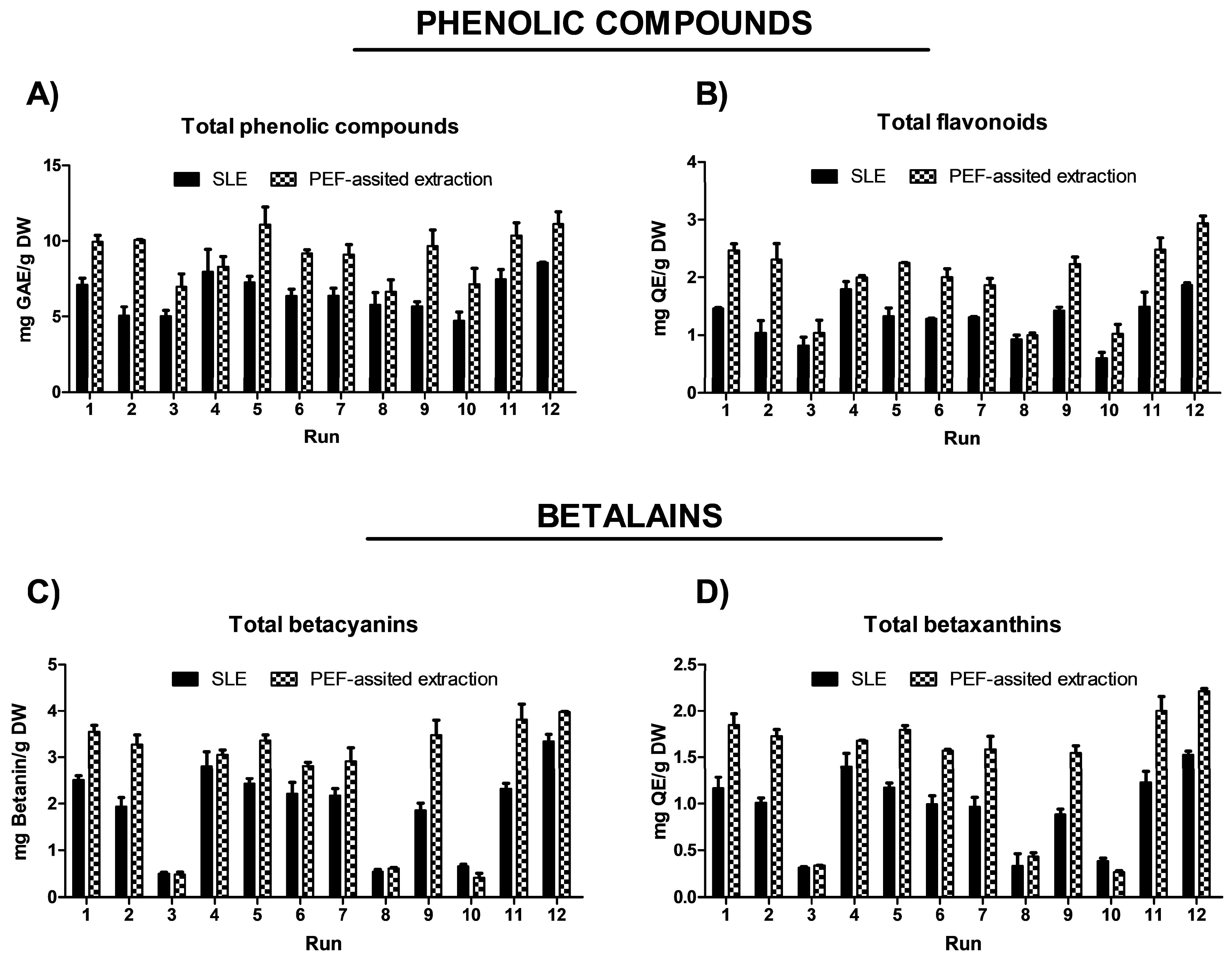 Foods 14 02934 g002 Foods 14 02934 g002
